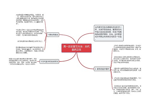 高一历史复习方法：古代医药卫生