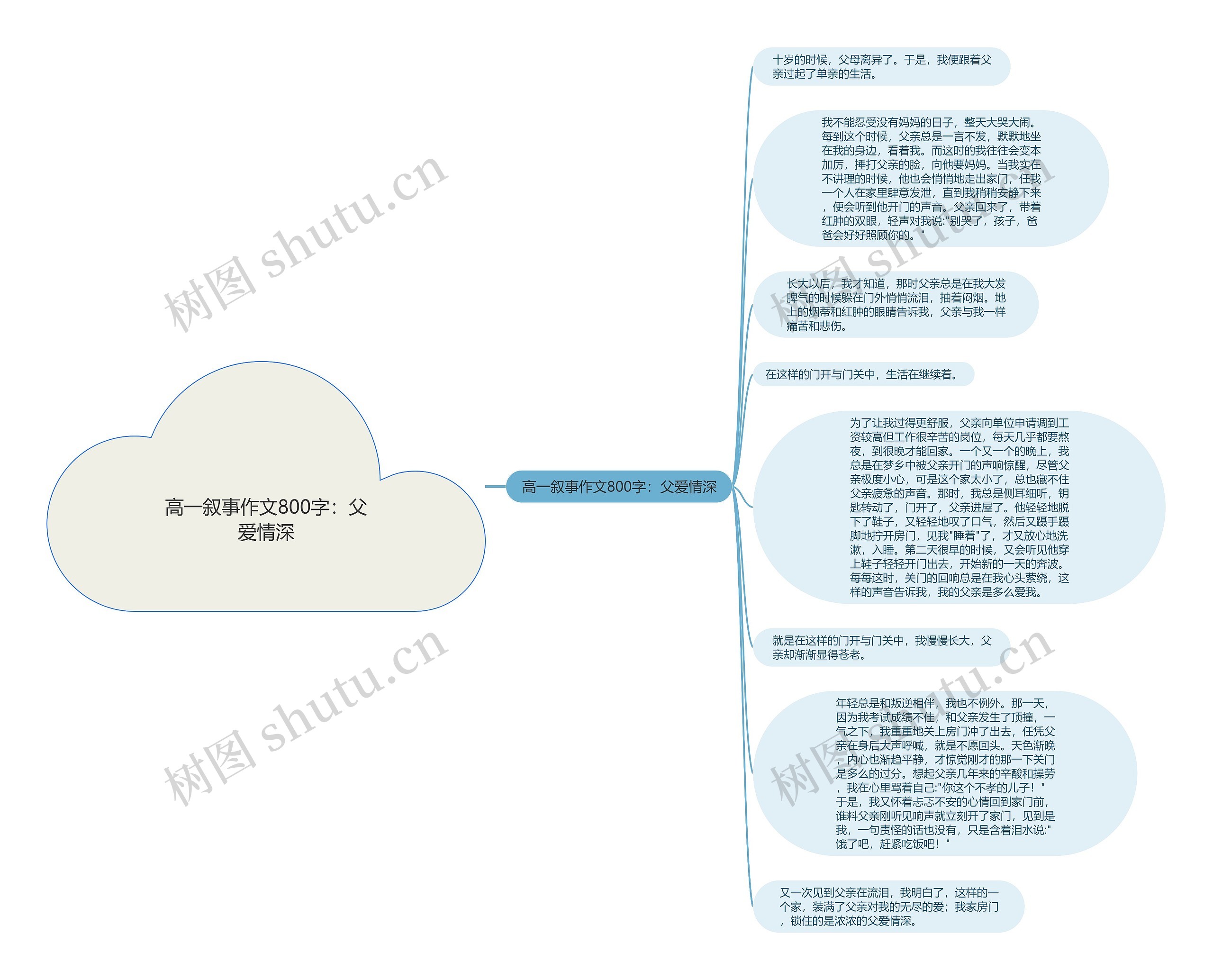 高一叙事作文800字：父爱情深