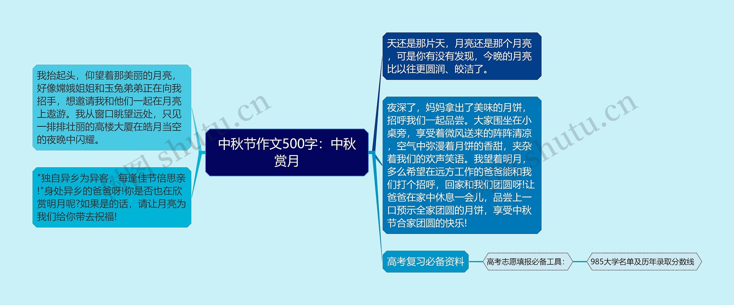 中秋节作文500字：中秋赏月思维导图