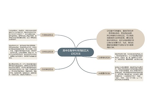 高中生物学科常用的五大记忆方法思维导图