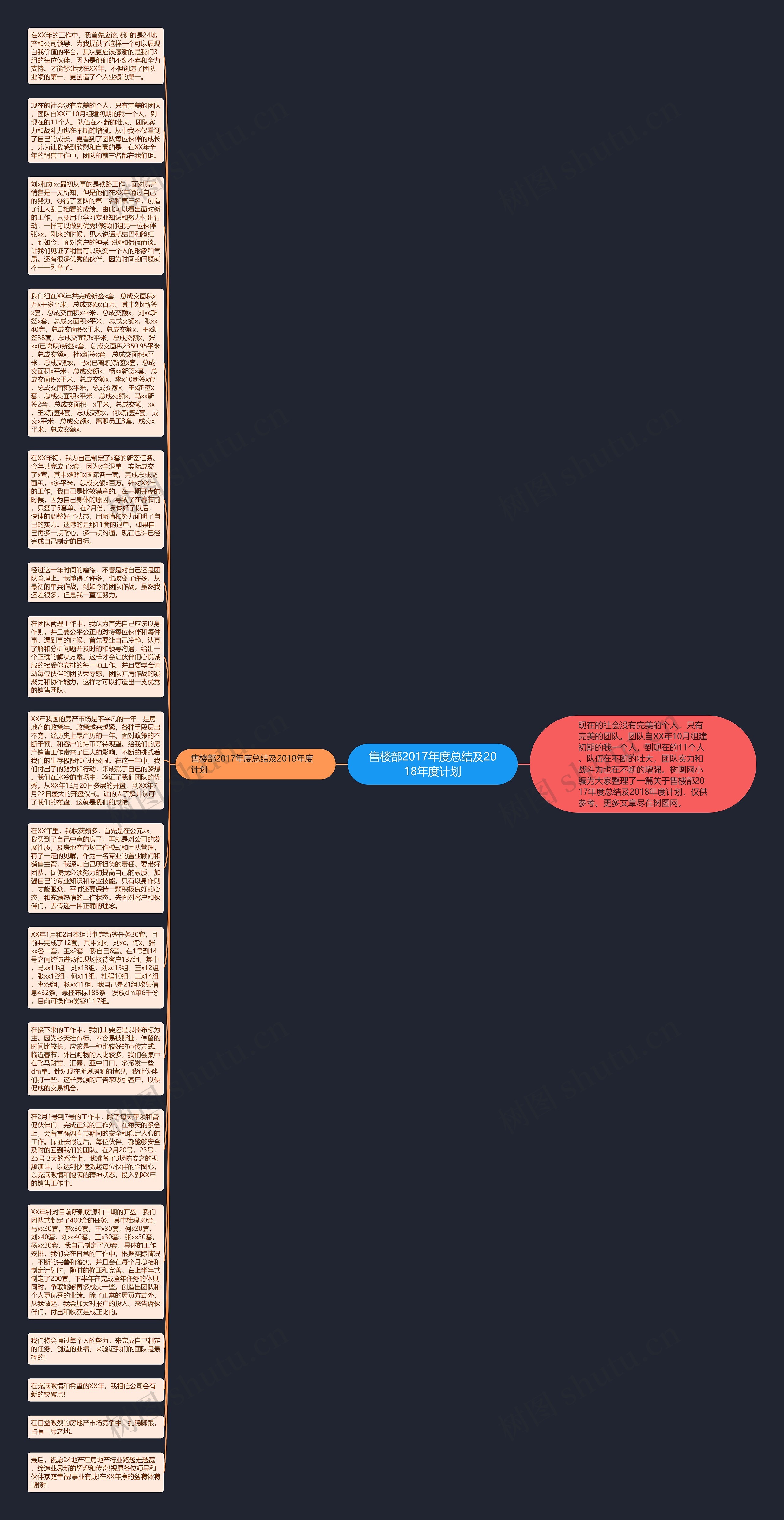 售楼部2017年度总结及2018年度计划思维导图