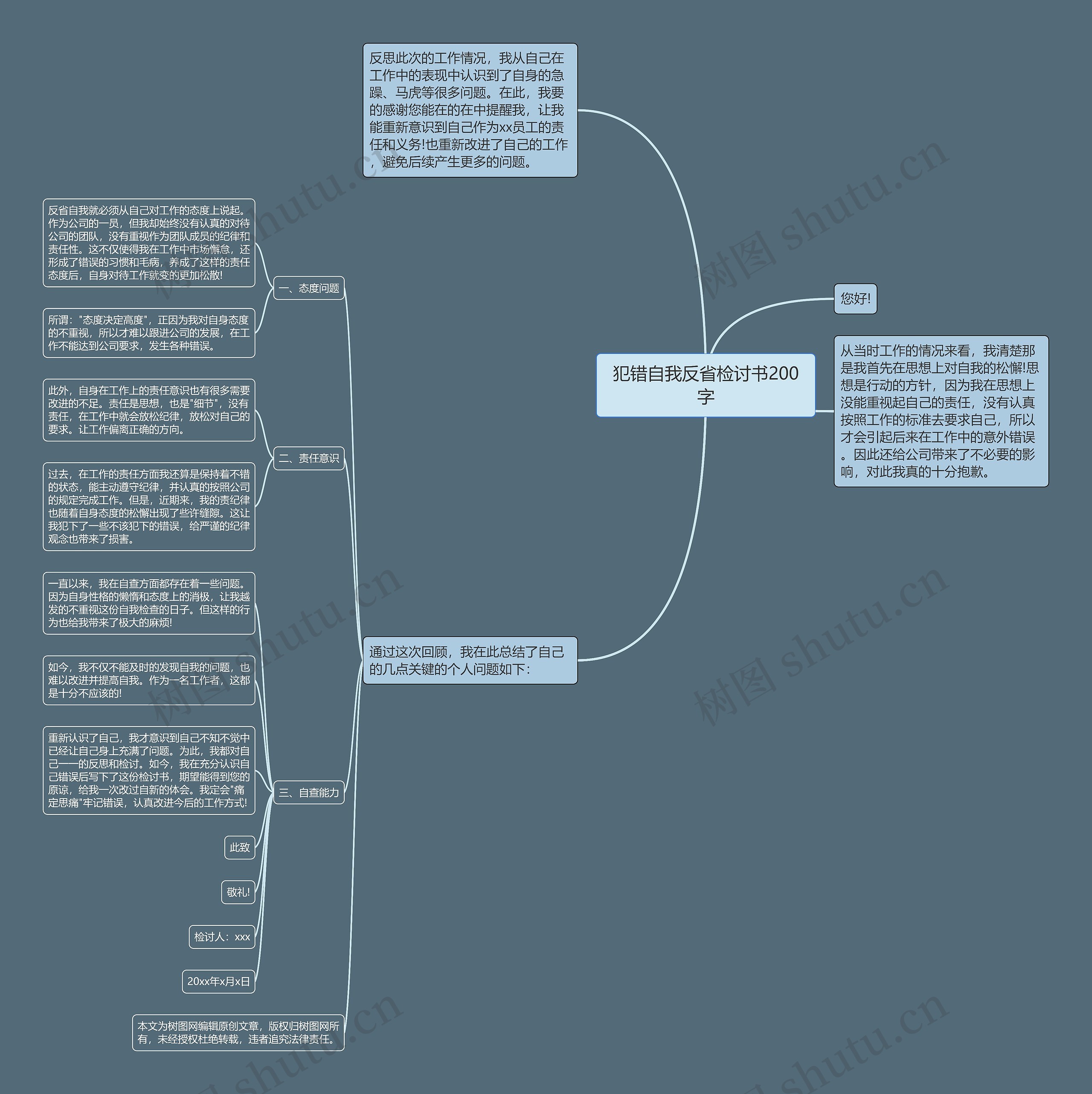 犯错自我反省检讨书200字思维导图