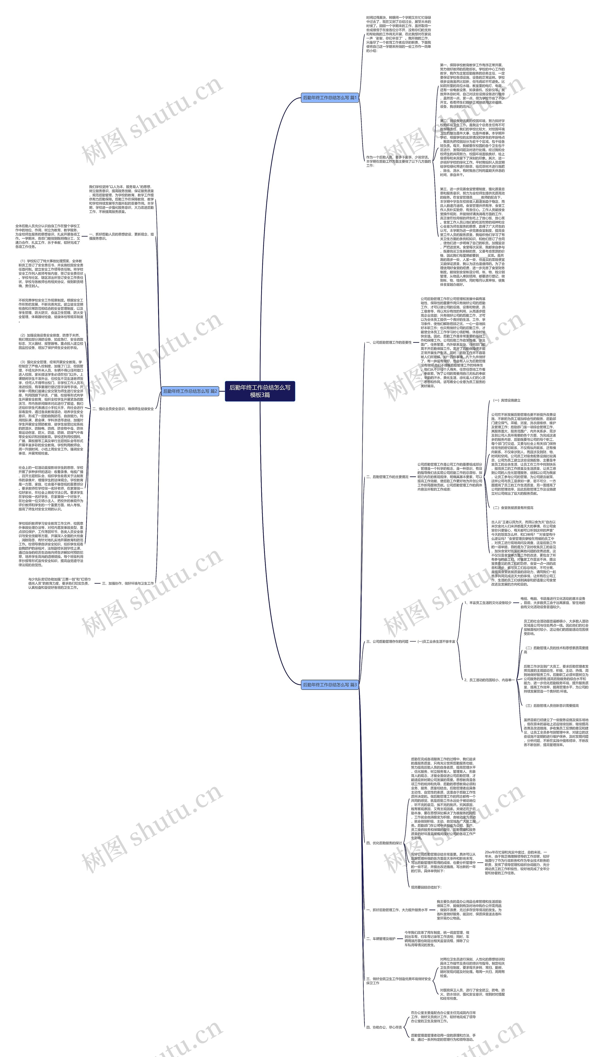 后勤年终工作总结怎么写3篇思维导图