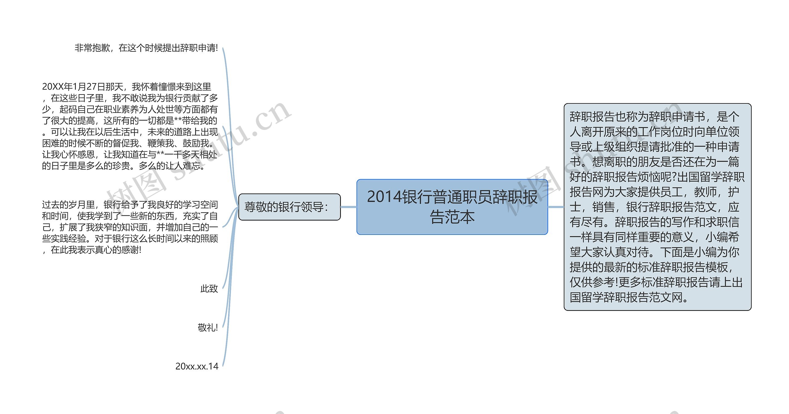 2014银行普通职员辞职报告范本思维导图