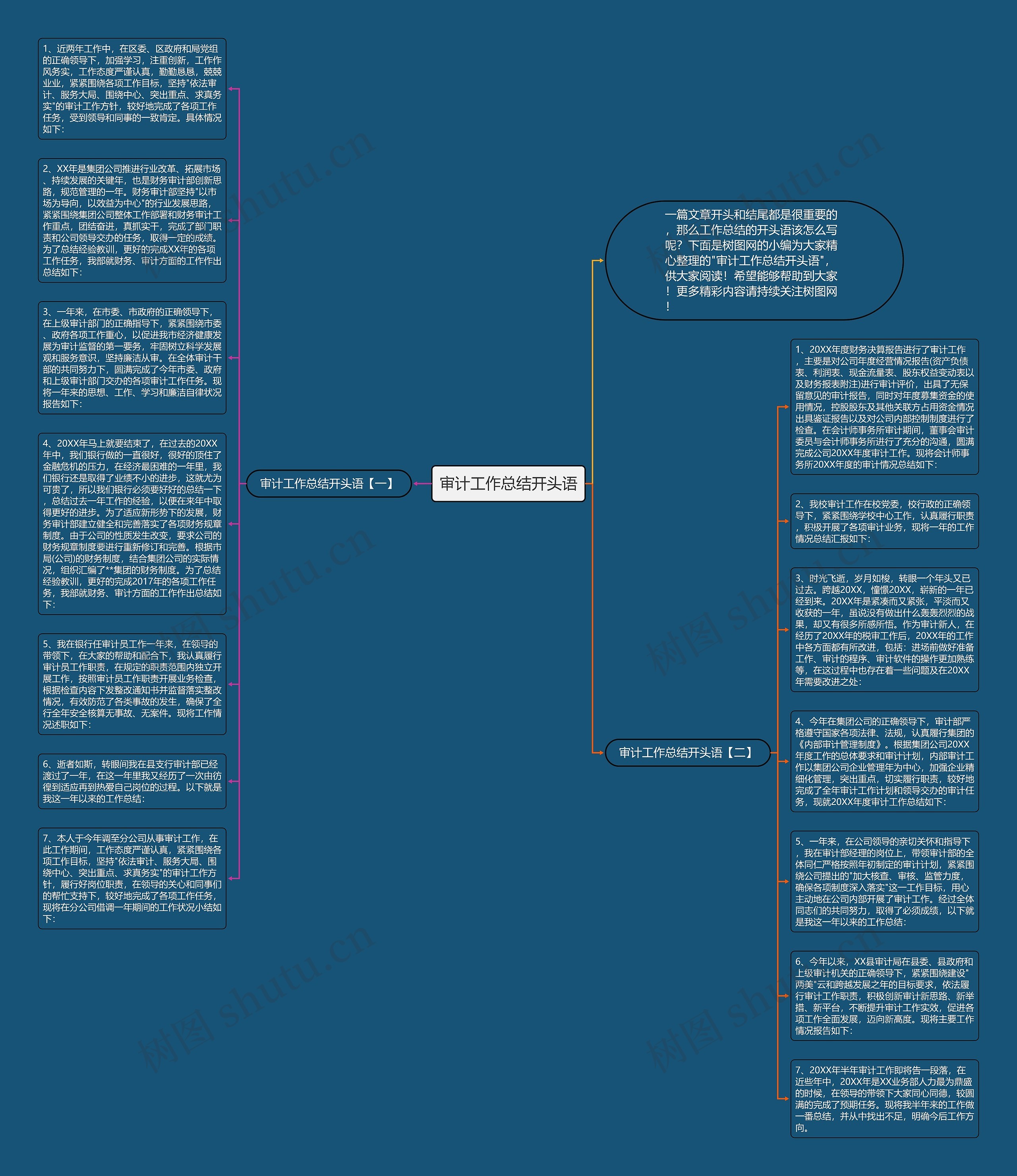 审计工作总结开头语思维导图