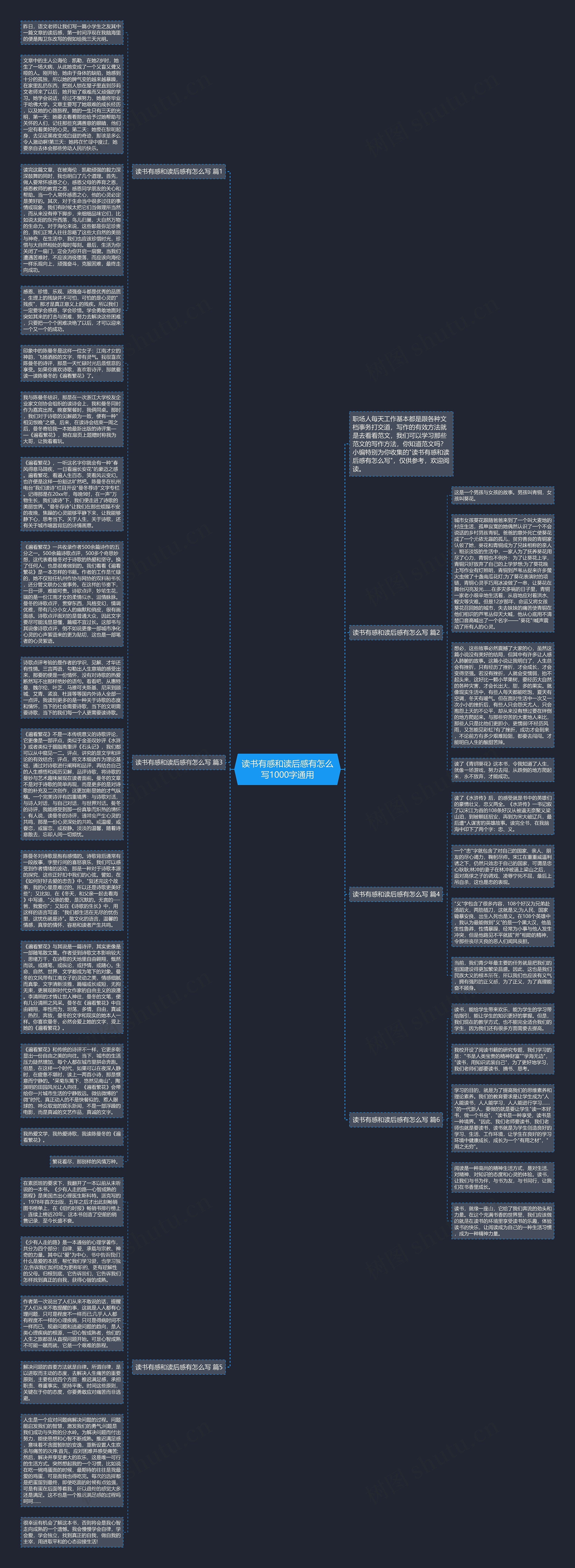 读书有感和读后感有怎么写1000字通用思维导图