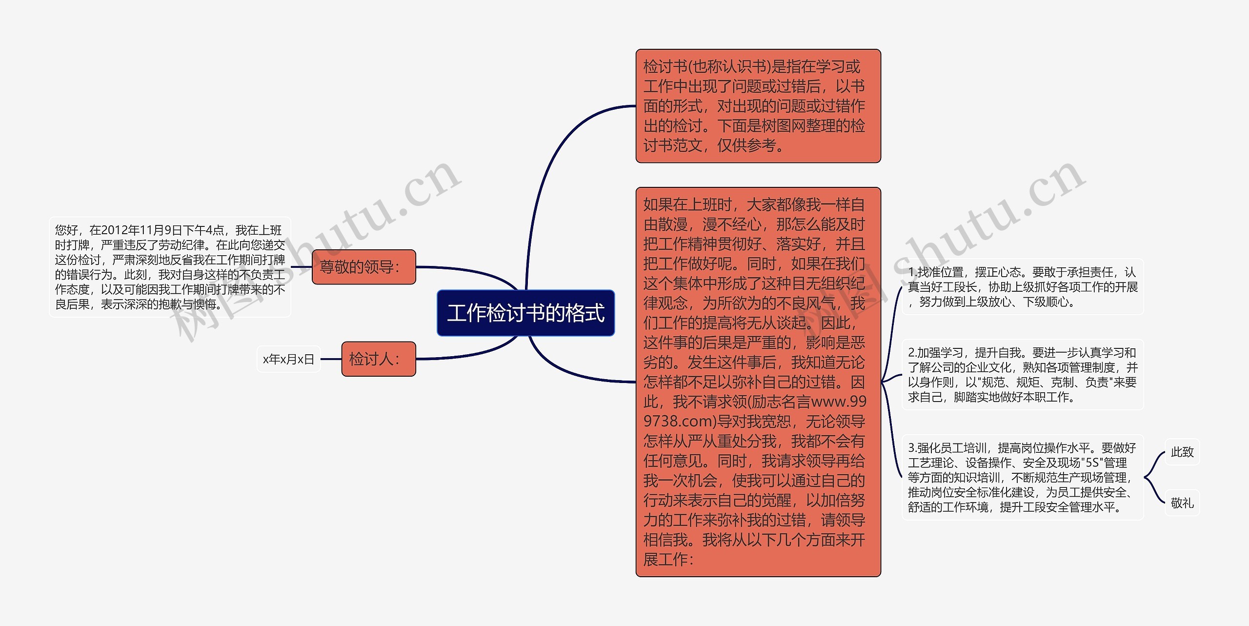 工作检讨书的格式