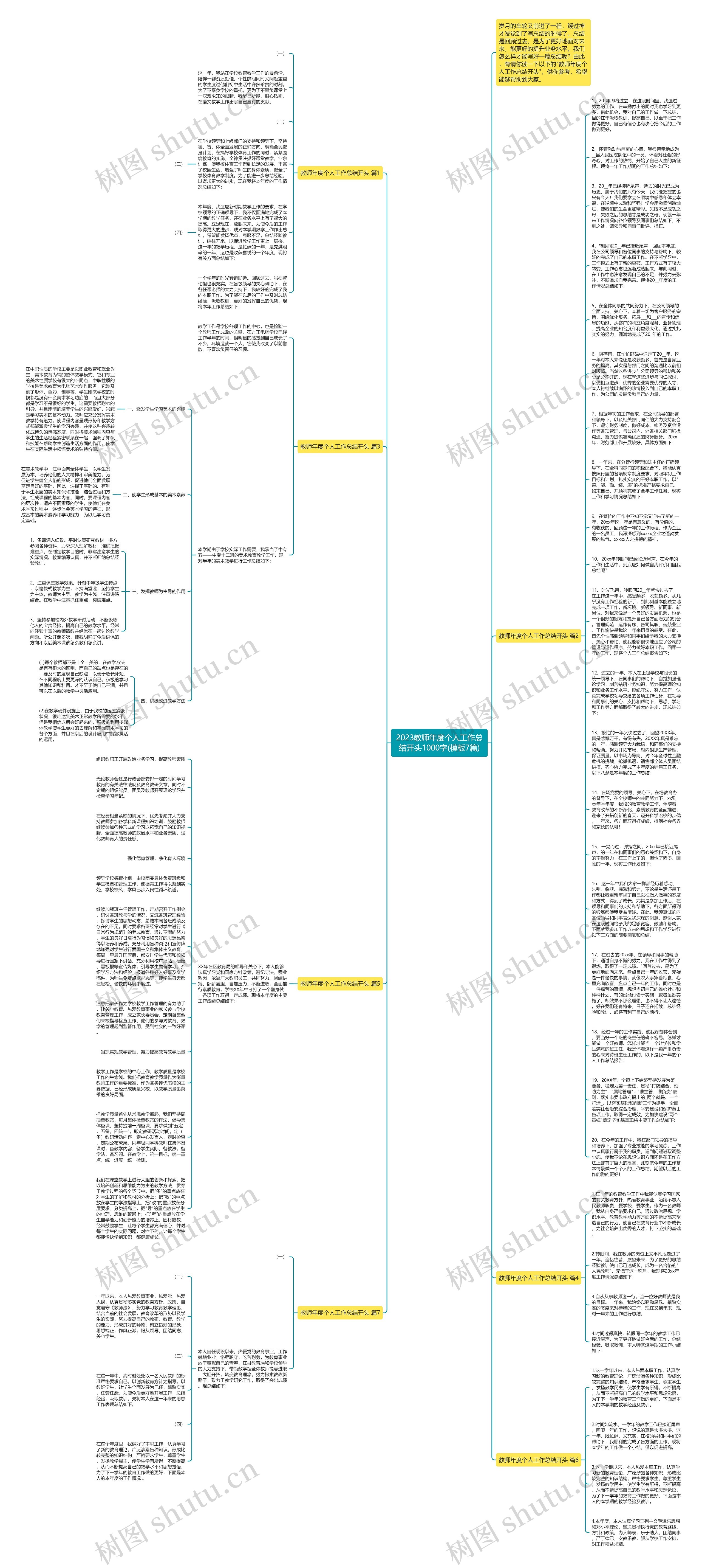 2023教师年度个人工作总结开头1000字(7篇)思维导图