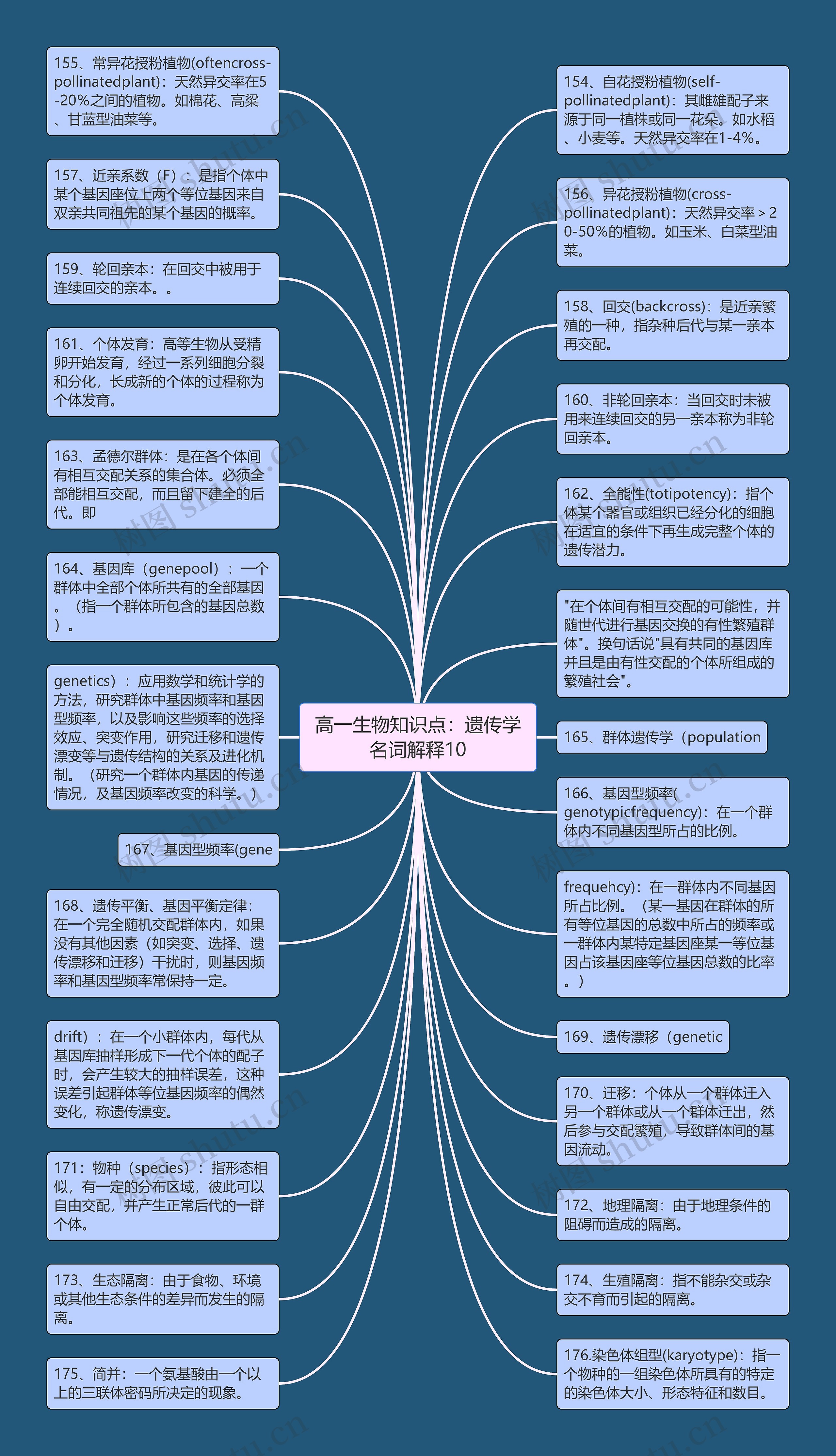 高一生物知识点：遗传学名词解释10