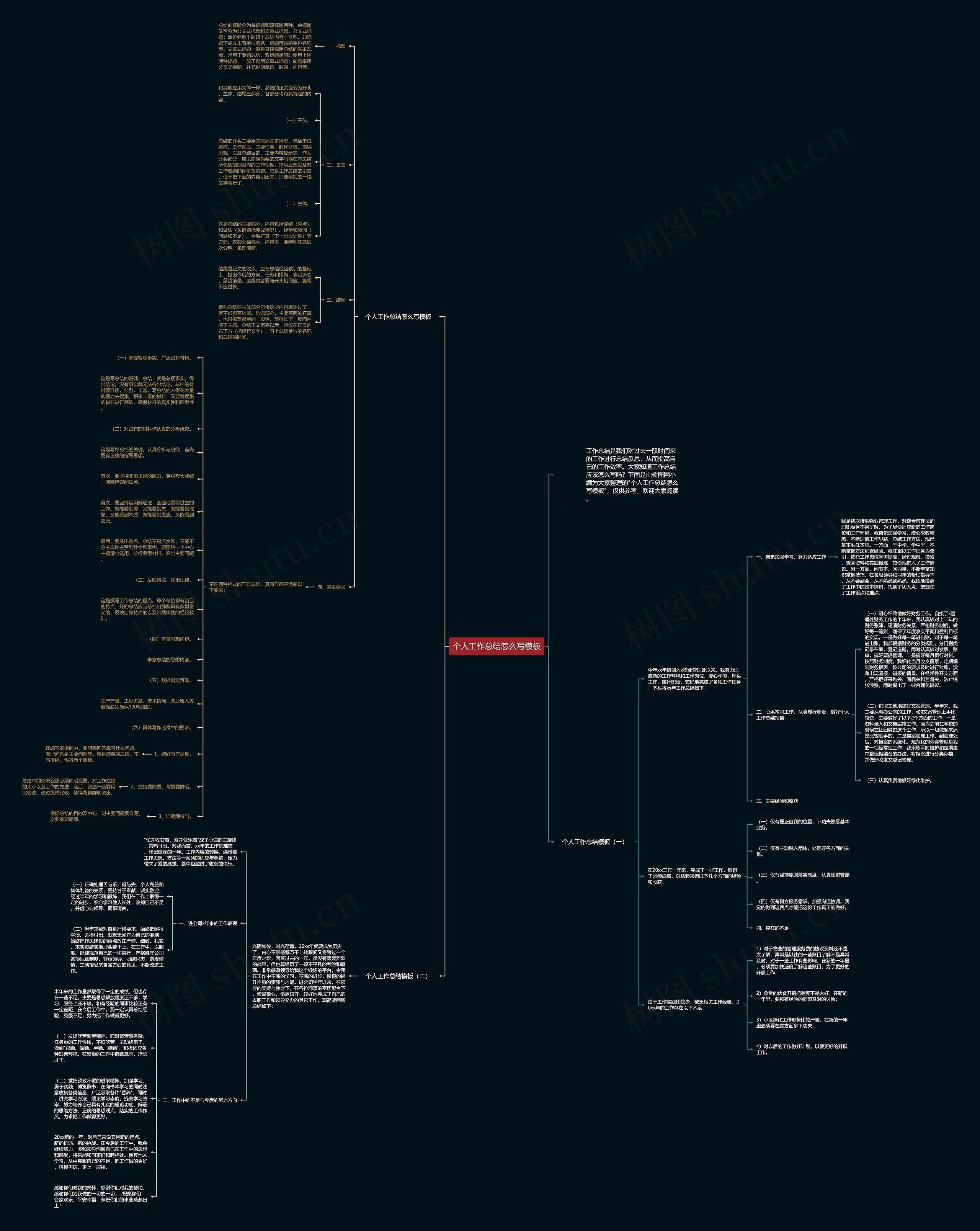 个人工作总结怎么写思维导图