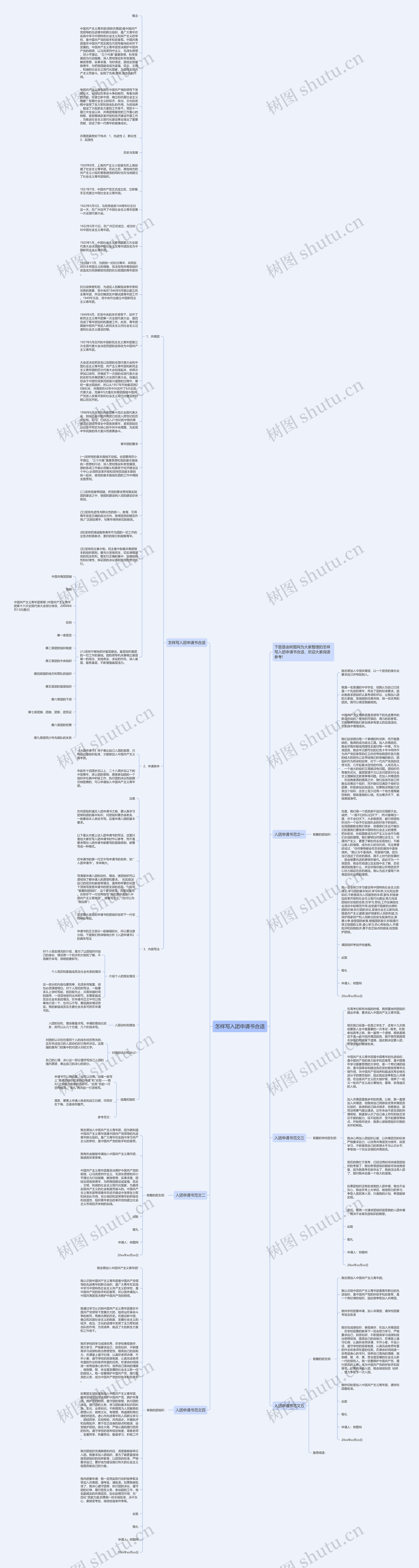 怎样写入团申请书合适思维导图