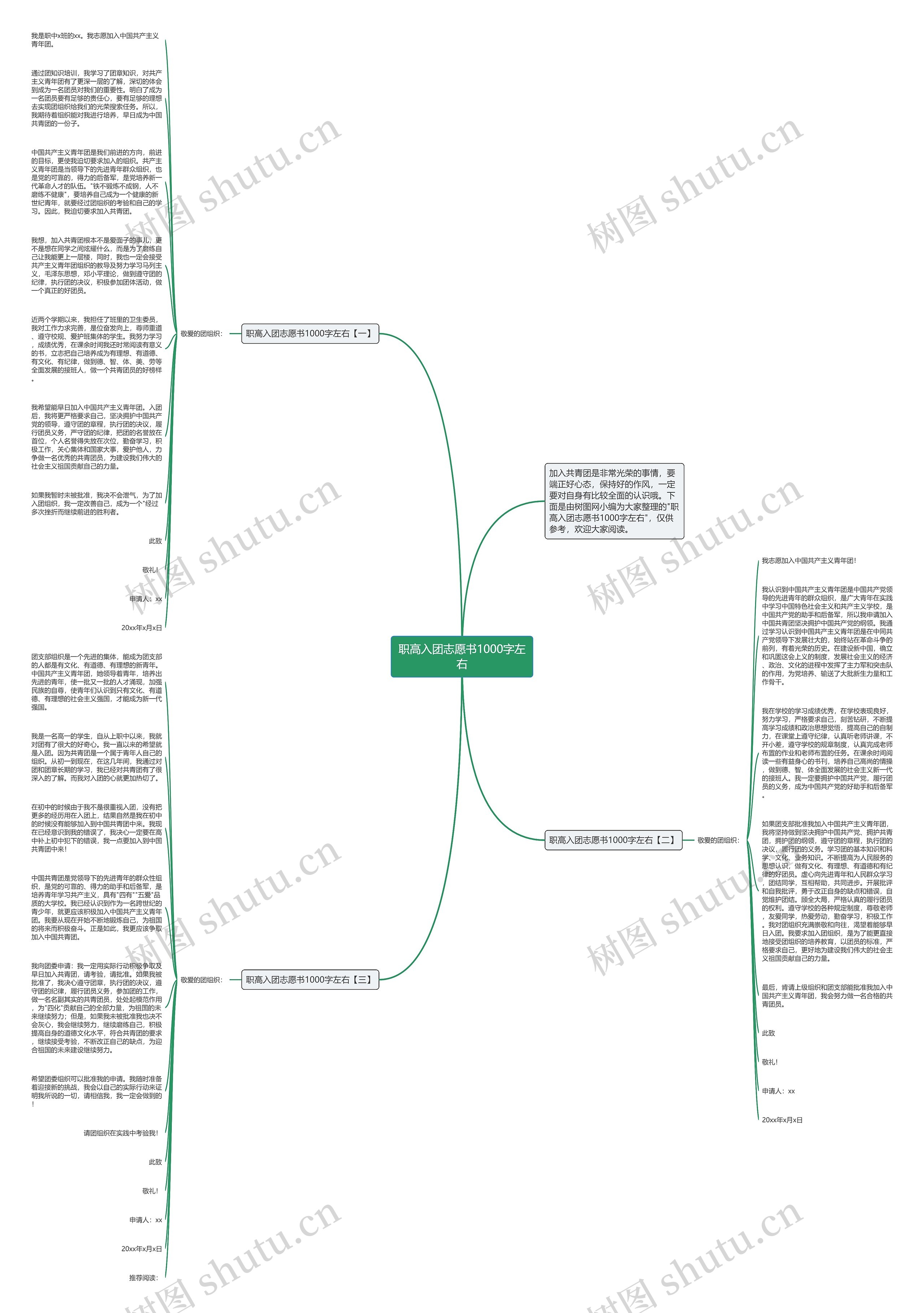职高入团志愿书1000字左右思维导图