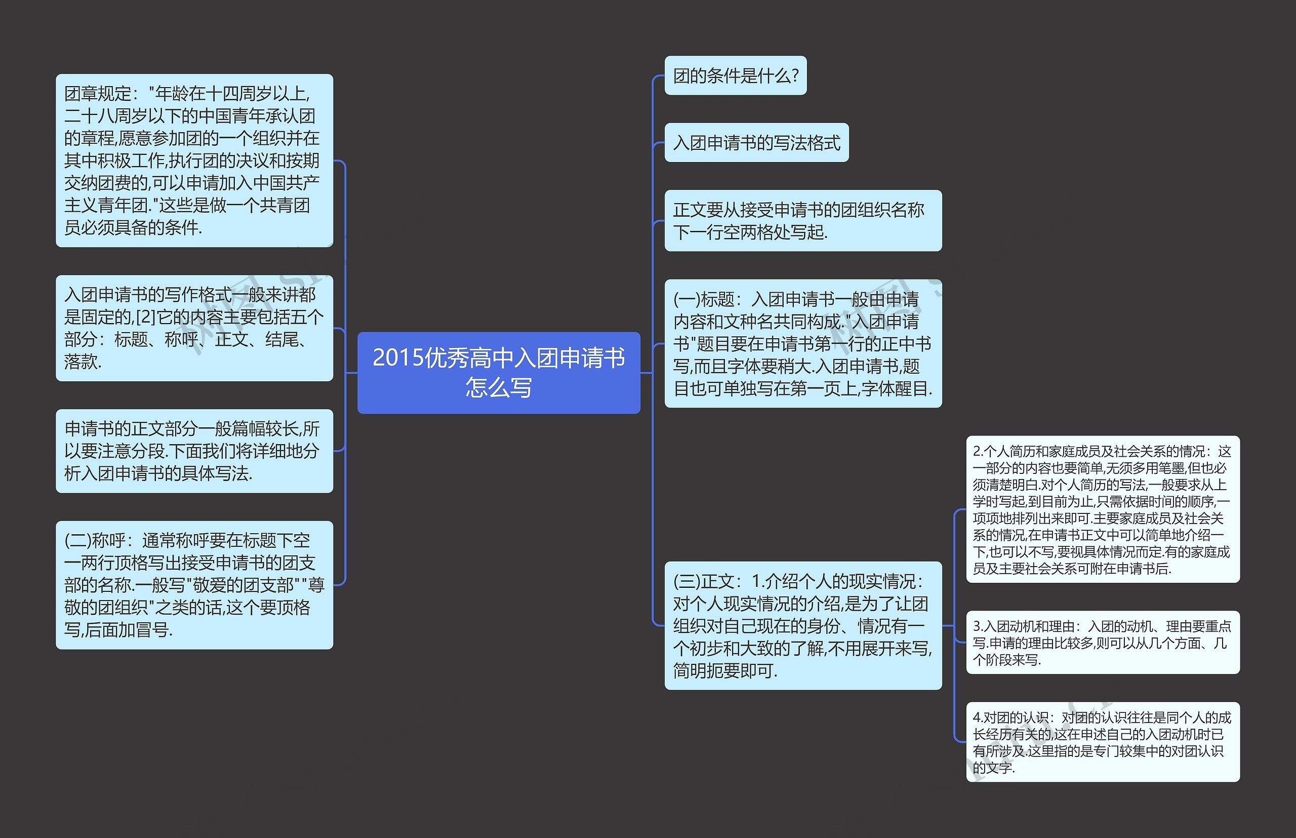 2015优秀高中入团申请书怎么写思维导图