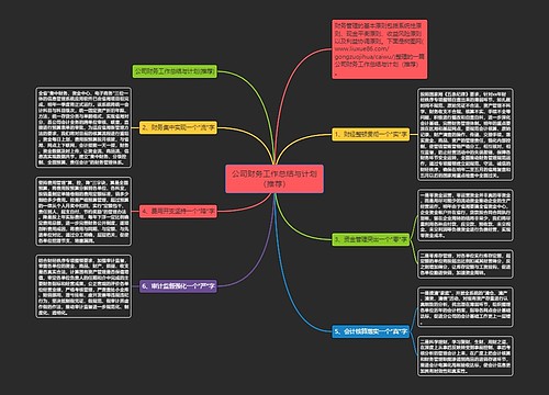 公司财务工作总结与计划（推荐）