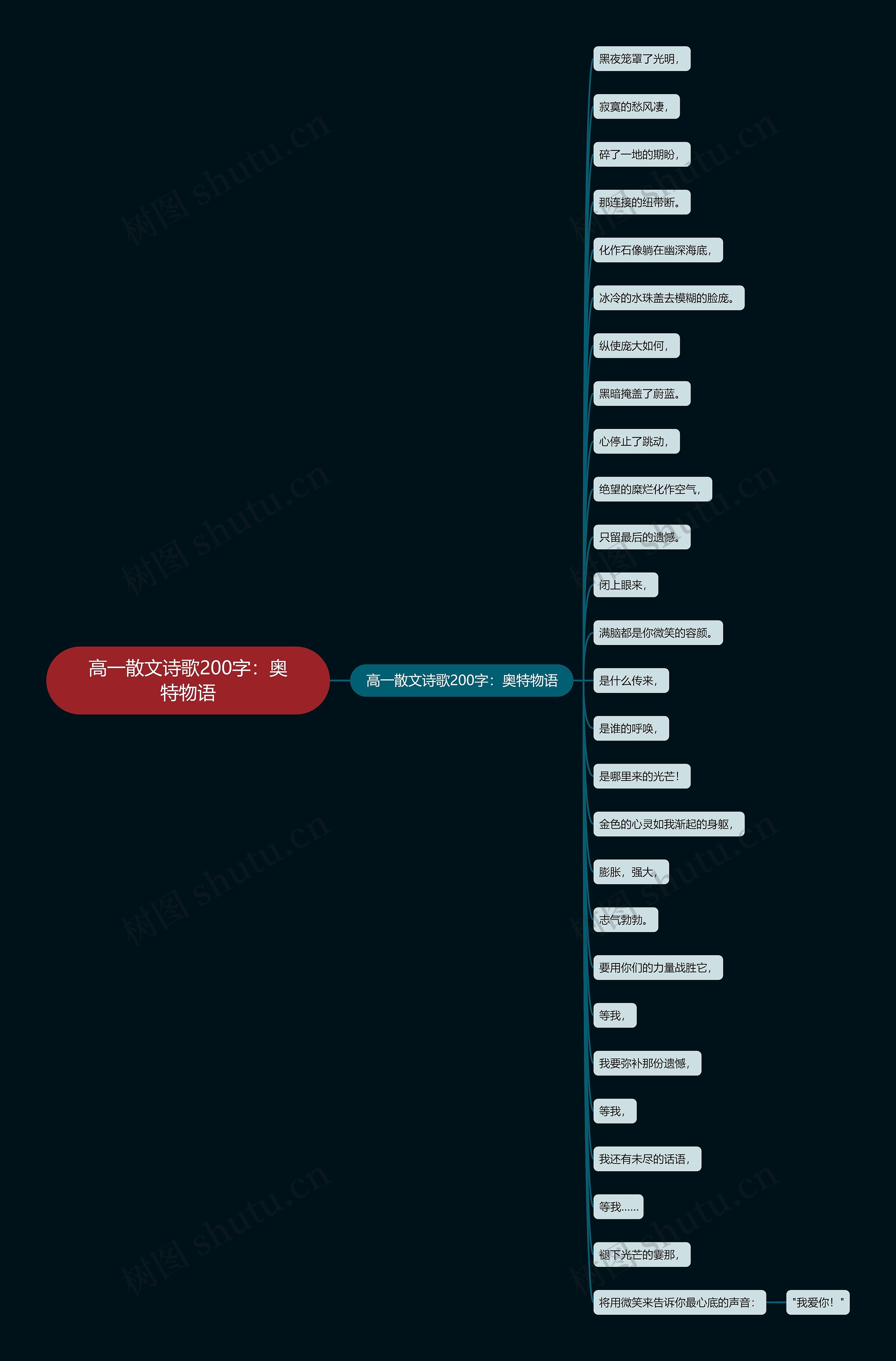 高一散文诗歌200字：奥特物语