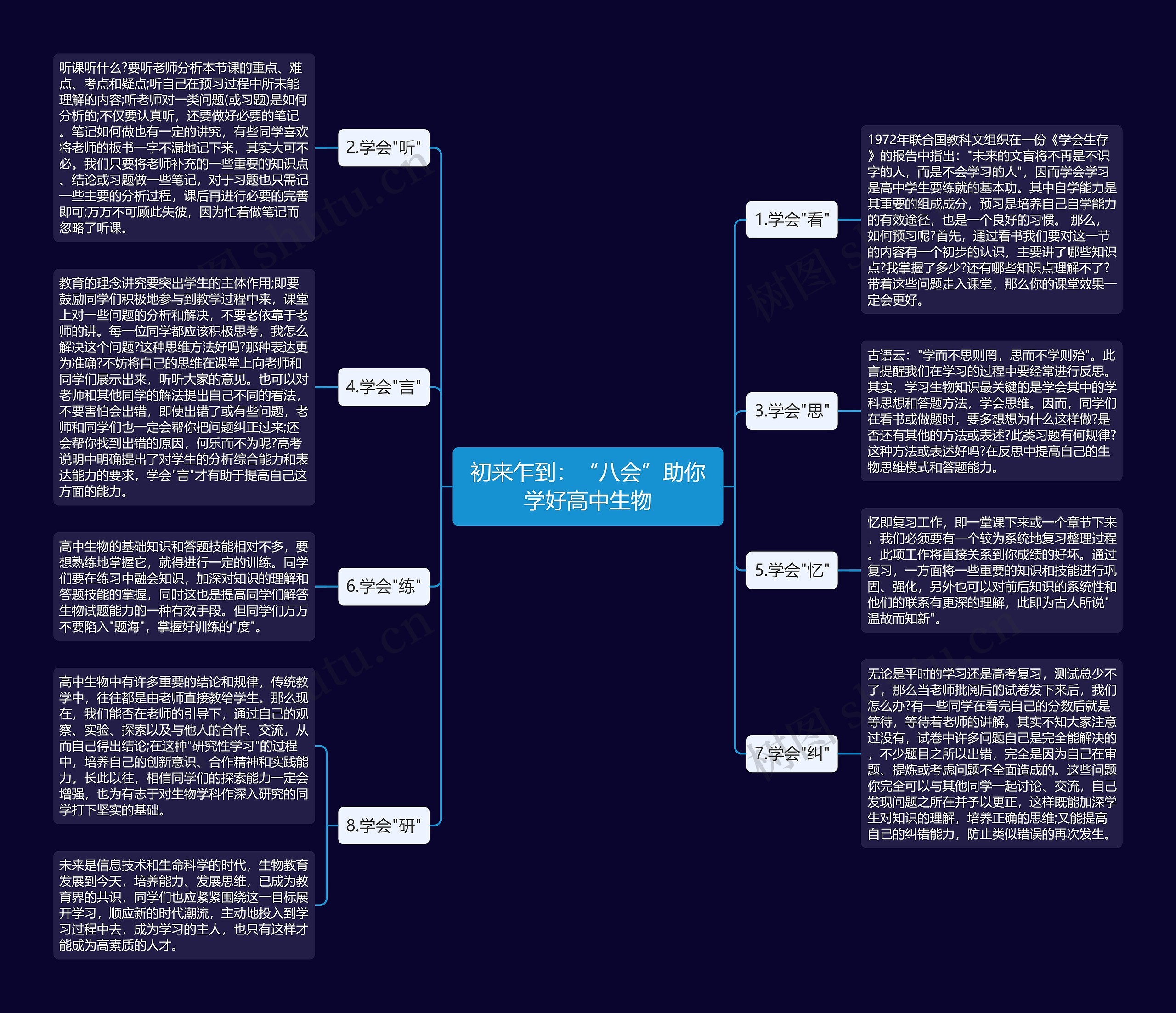 初来乍到：“八会”助你学好高中生物思维导图