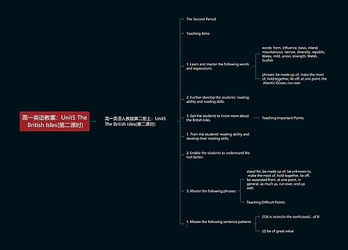 高一英语教案：Unit5 The British Isles(第二课时)