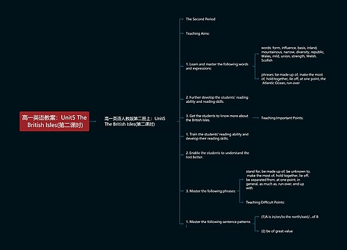 高一英语教案:Unit5 The British Isles(第二课时) 高一英语教案:Unit5 The British Isles(第二课时)