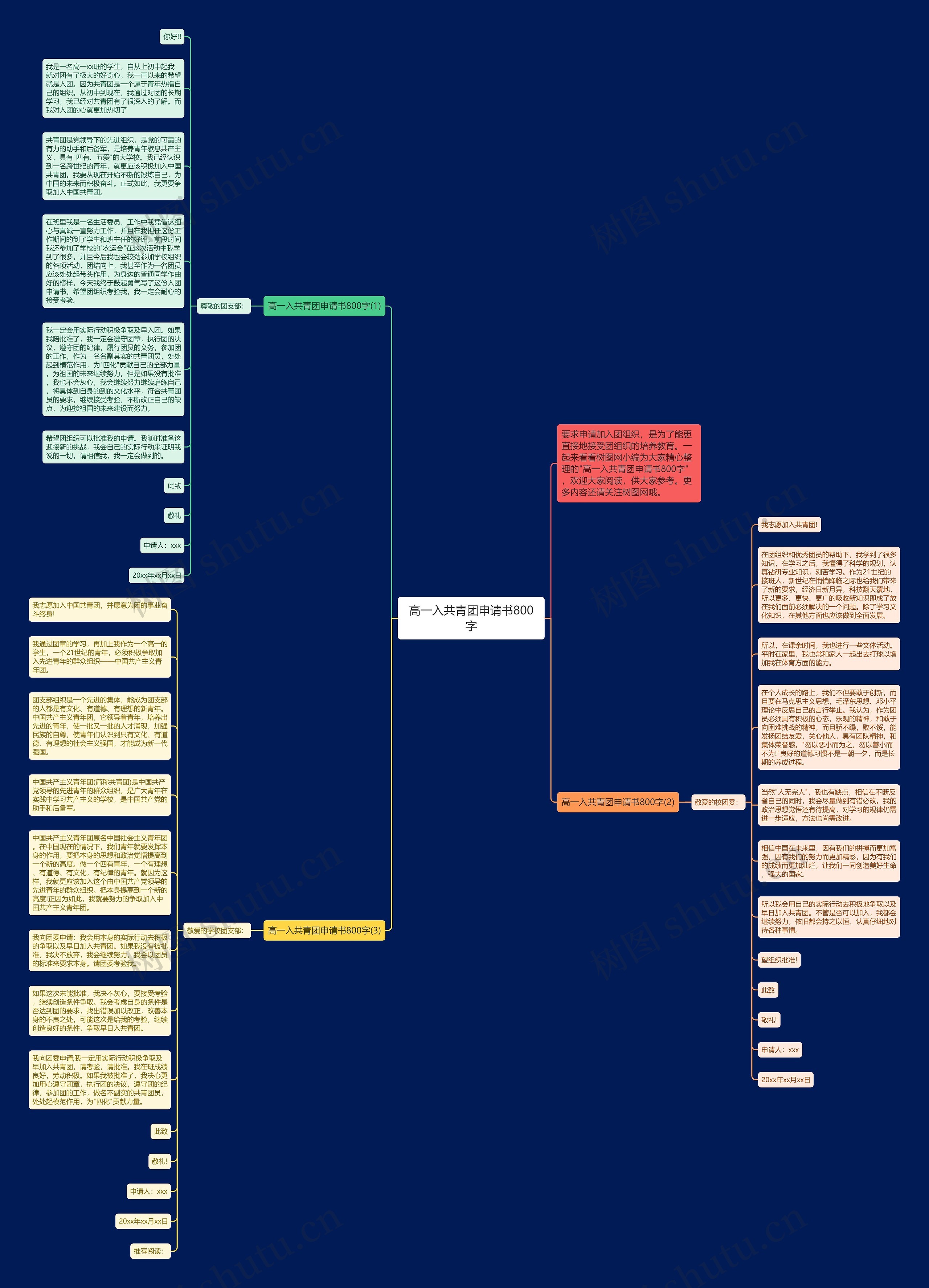 高一入共青团申请书800字思维导图