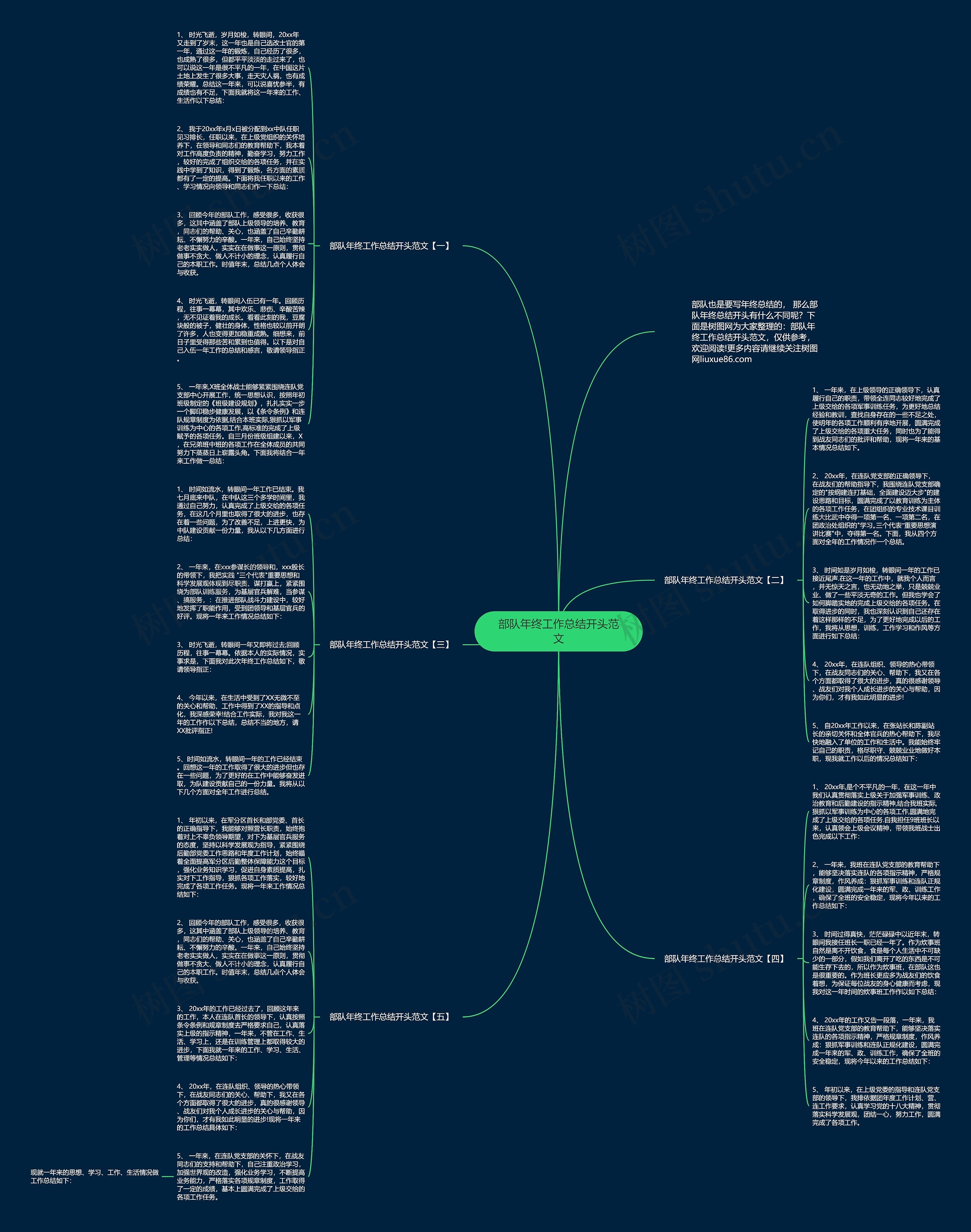 部队年终工作总结开头范文思维导图