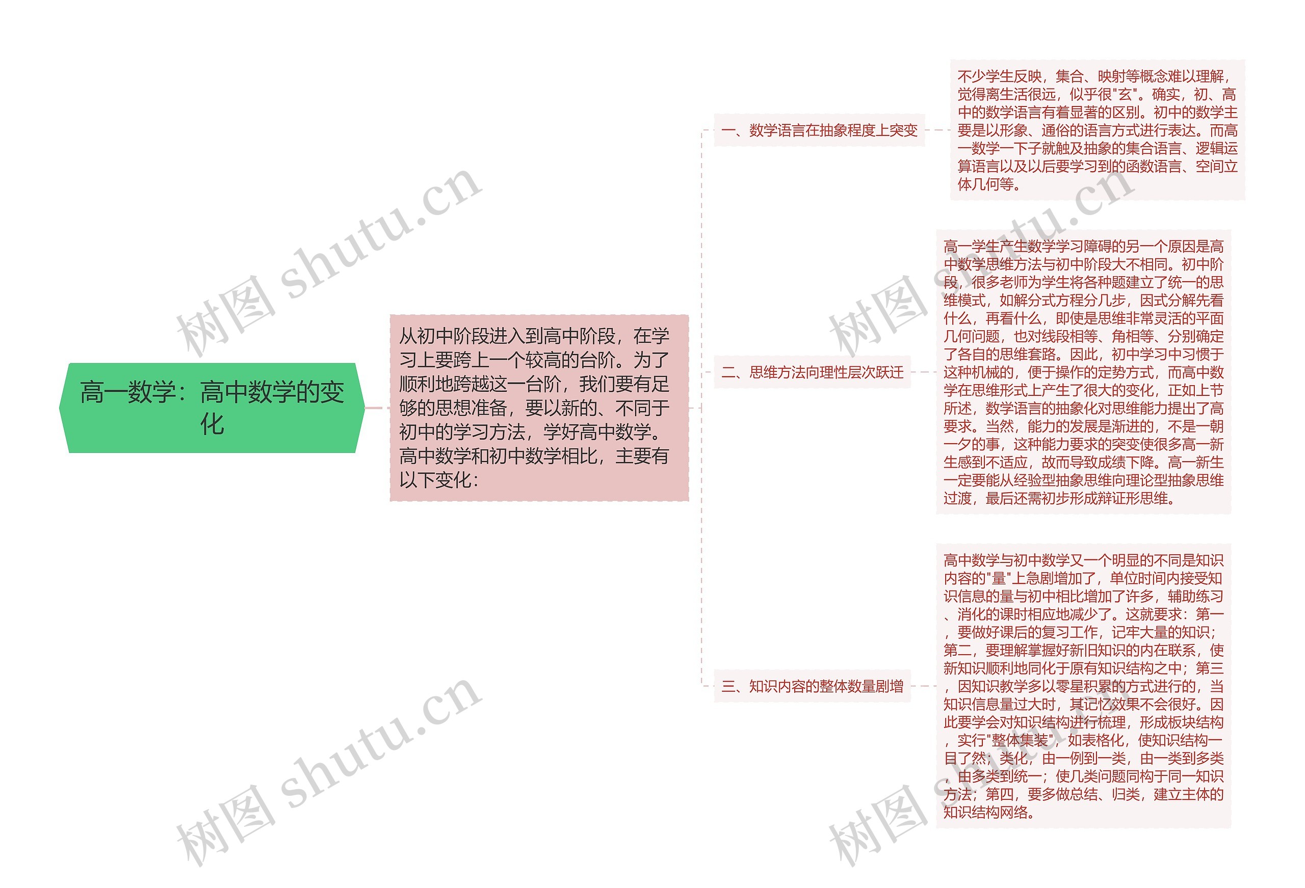 高一数学：高中数学的变化