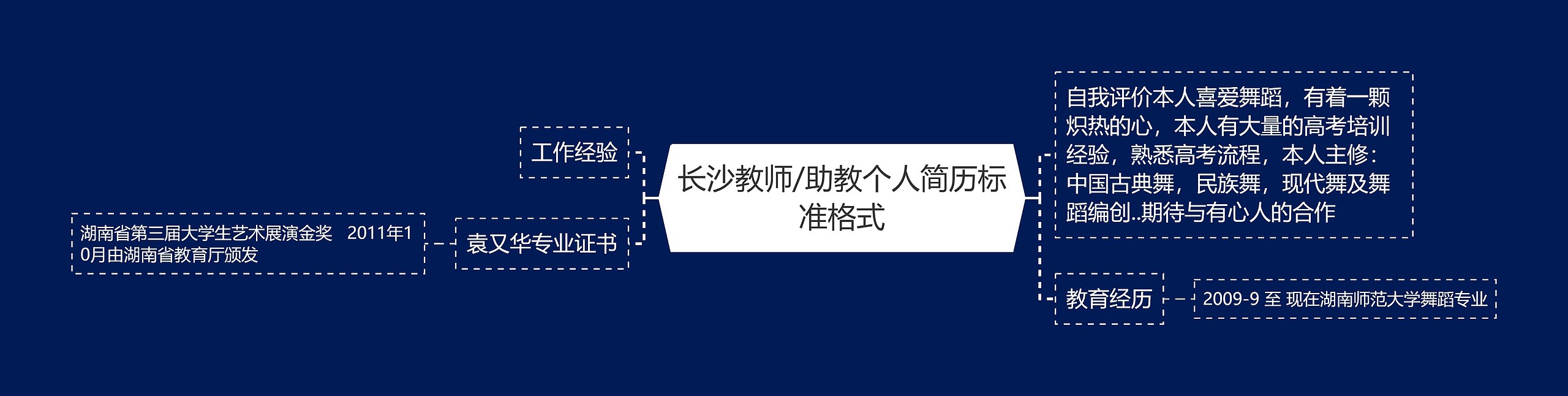 长沙教师/助教个人简历标准格式思维导图