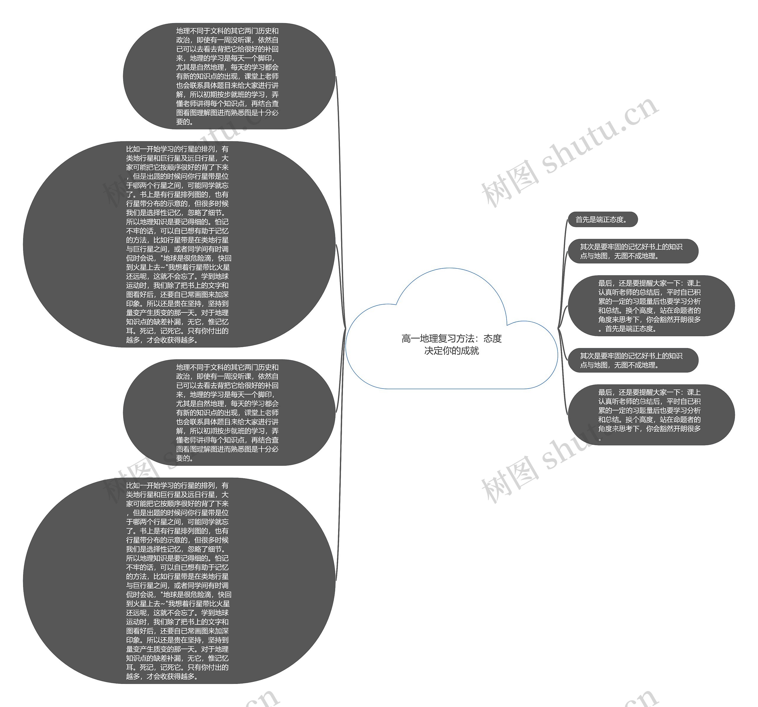 高一地理复习方法：态度决定你的成就思维导图