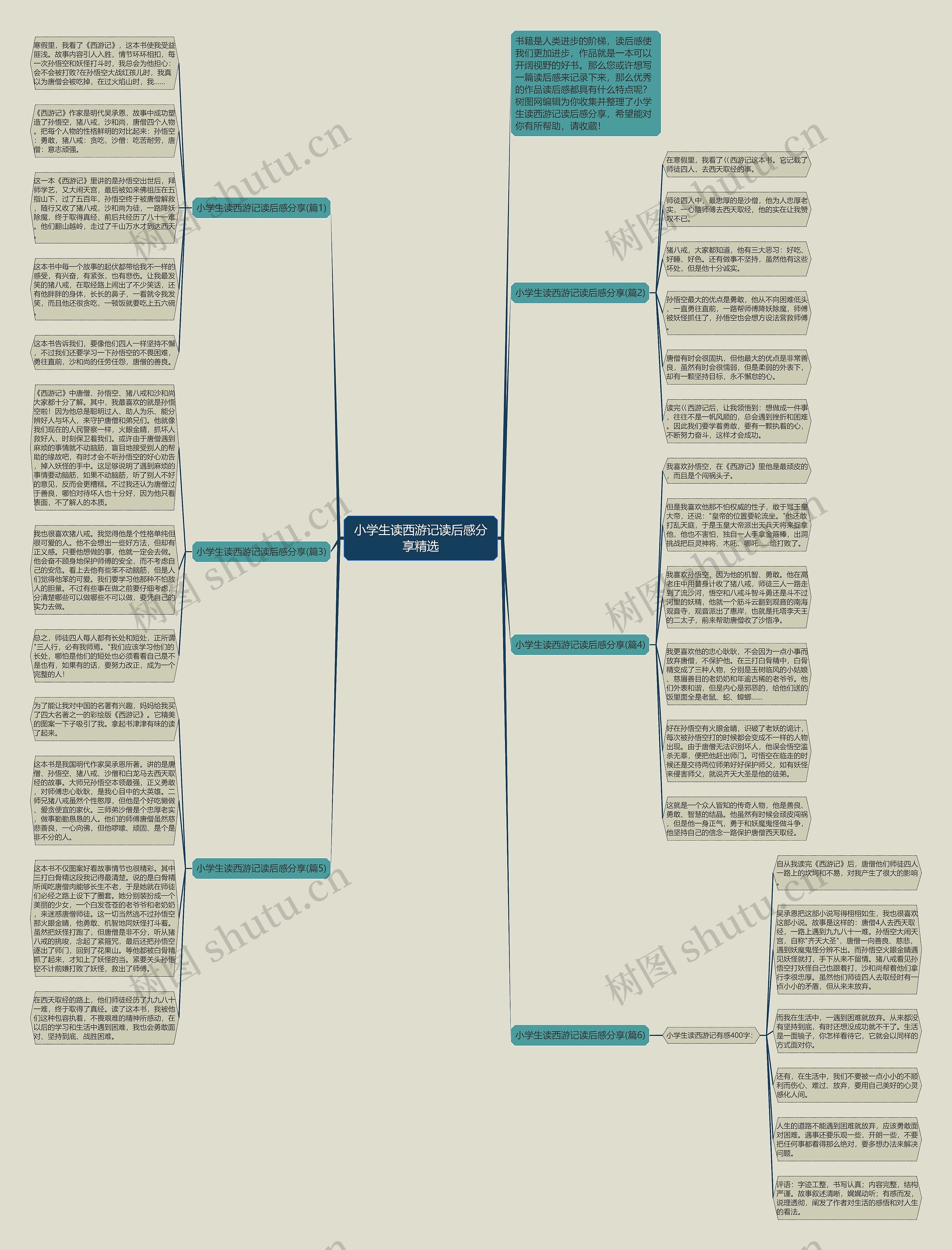 小学生读西游记读后感分享精选思维导图