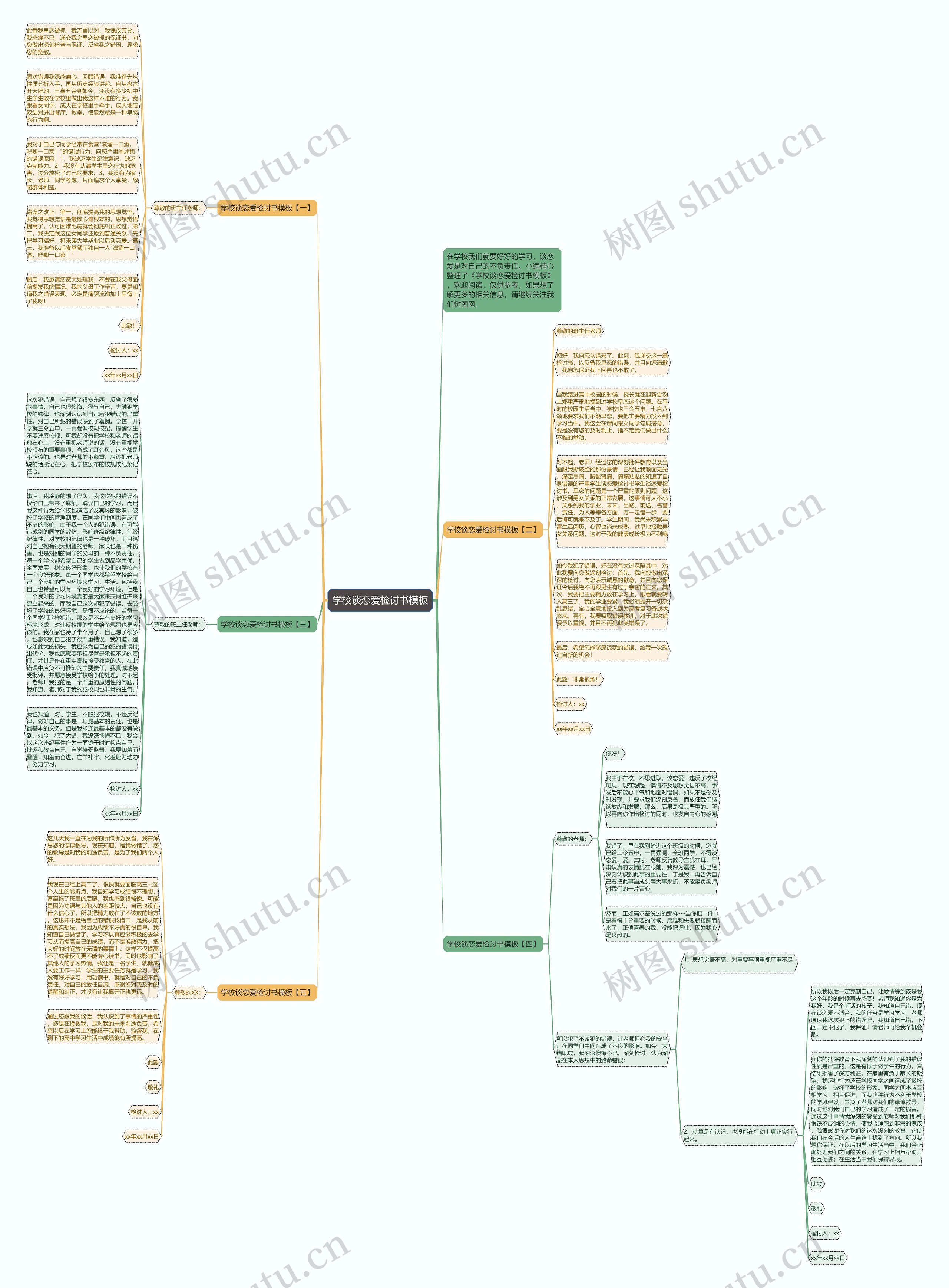 学校谈恋爱检讨书思维导图
