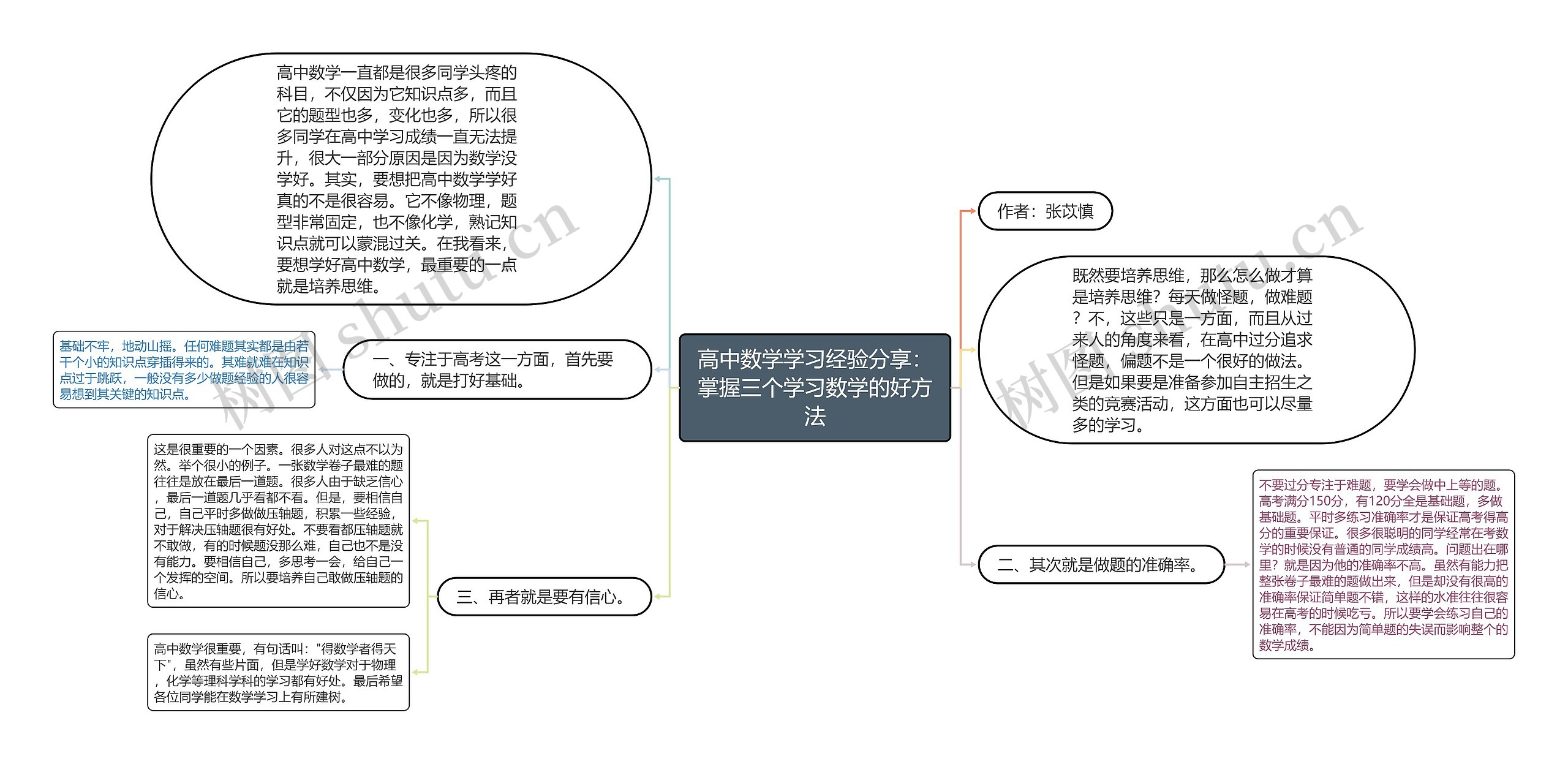 高中数学学习经验分享:掌握三个学习数学的好方法 高中数学学习经验分享:掌握三个学习数学的好方法