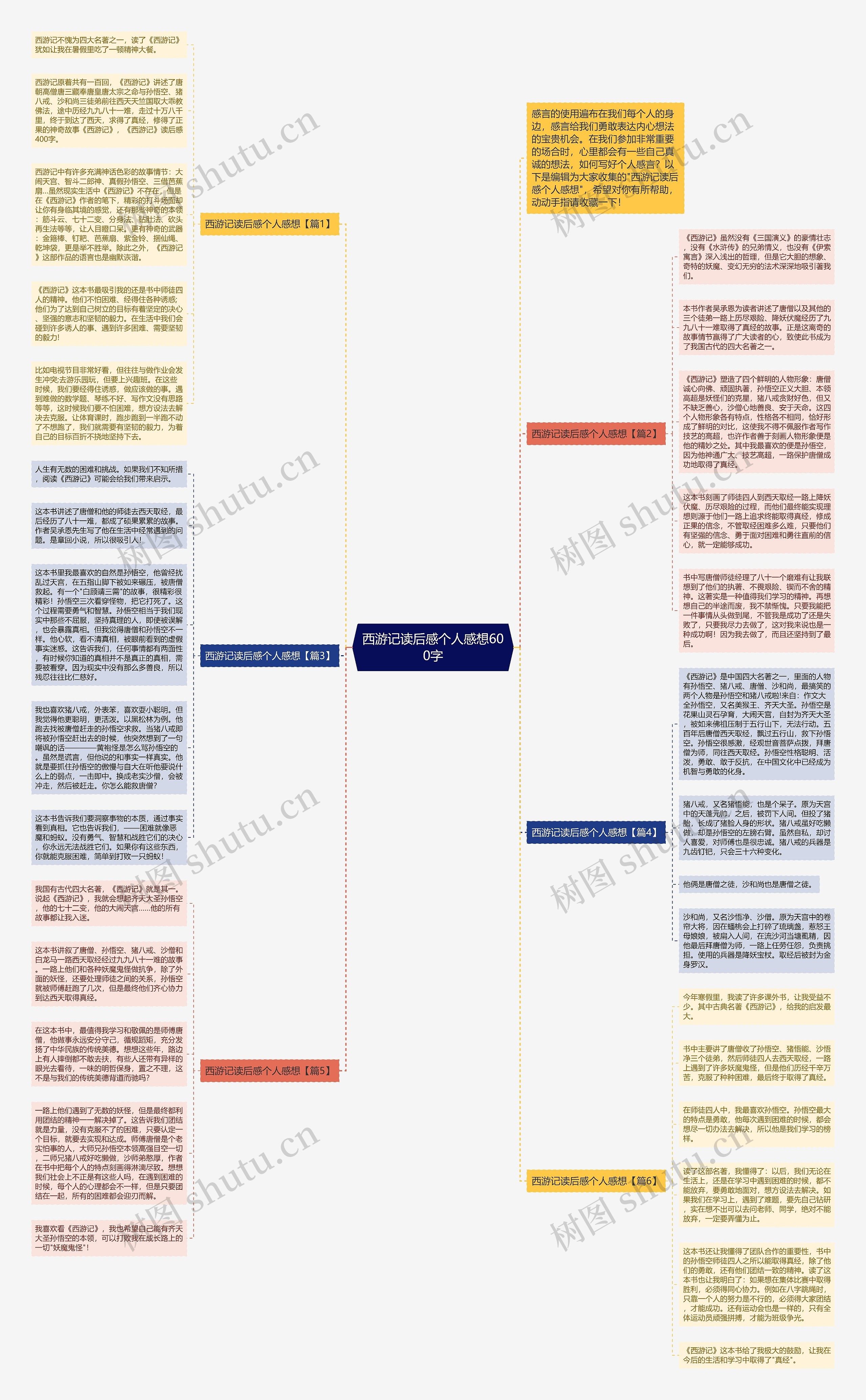 西游记读后感个人感想600字思维导图