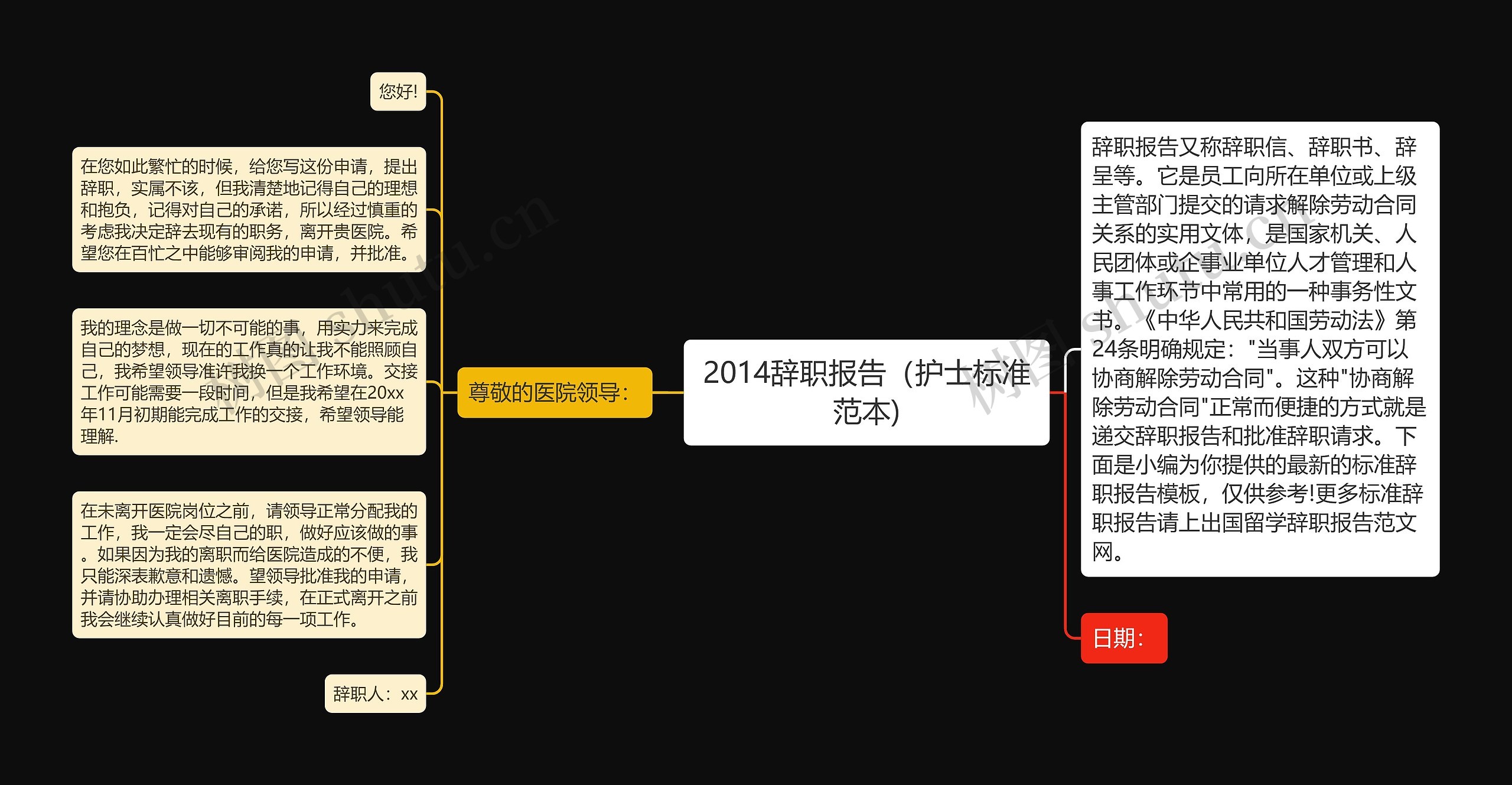 2014辞职报告（护士标准范本)思维导图