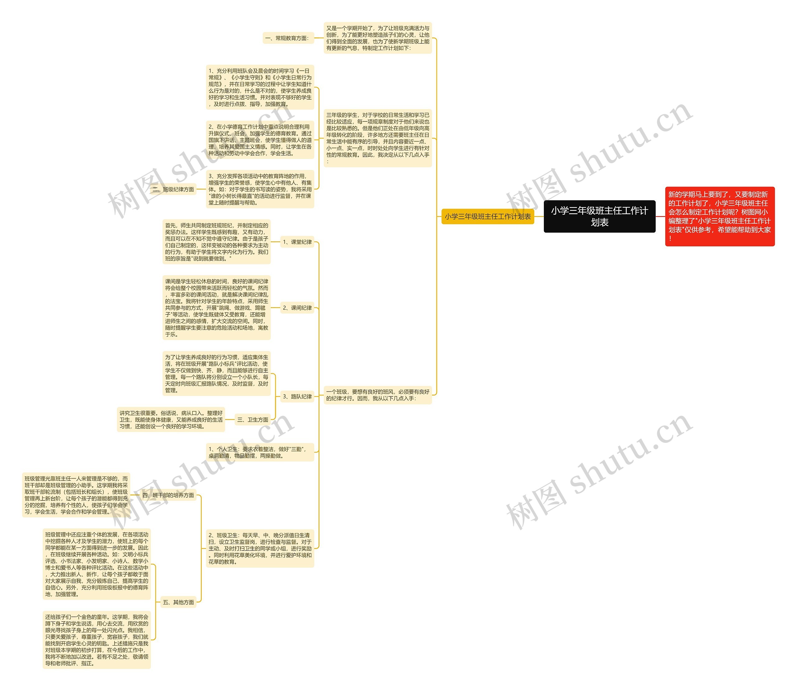 小学三年级班主任工作计划表思维导图