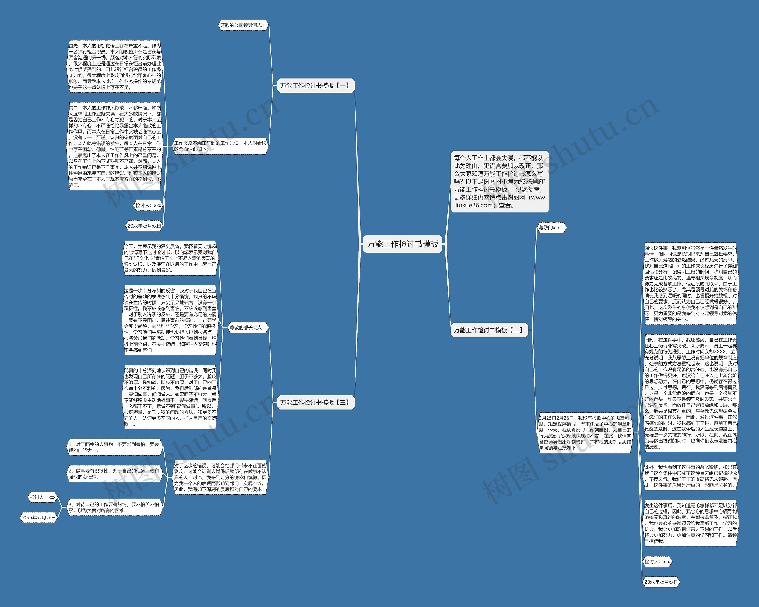 万能工作检讨书思维导图