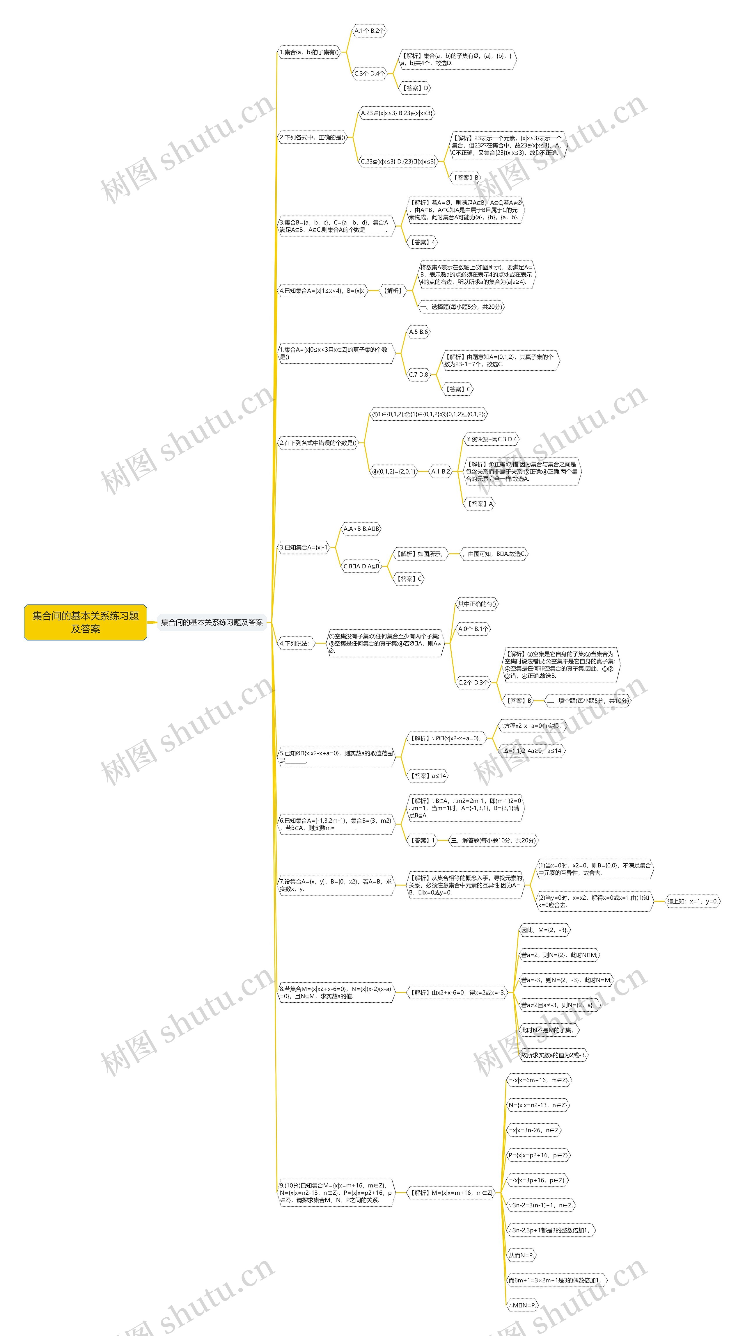 集合间的基本关系练习题及答案思维导图