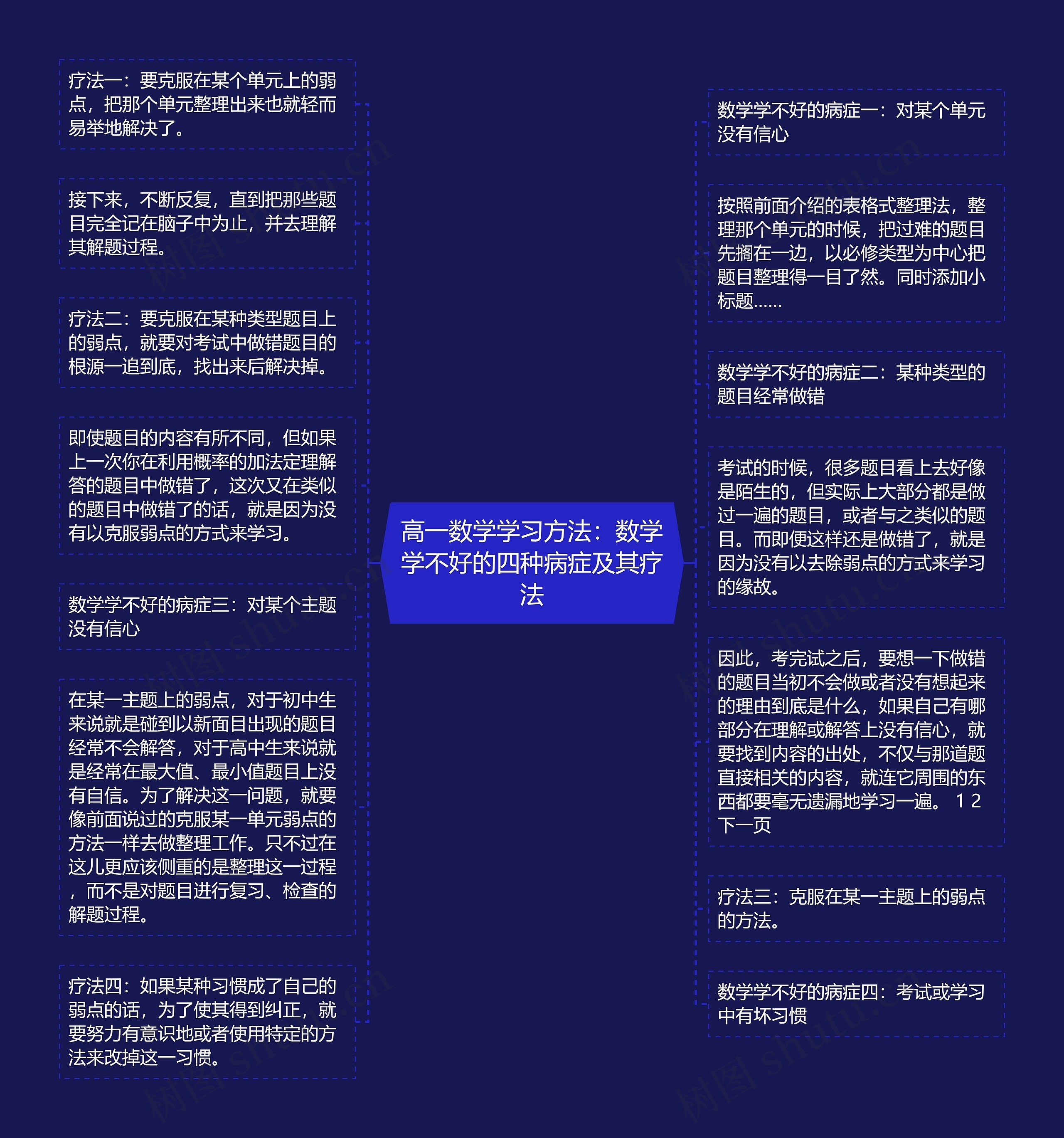 高一数学学习方法:数学学不好的四种病症及其疗法 高一数学学习方法:数学学不好的四种病症及其疗法