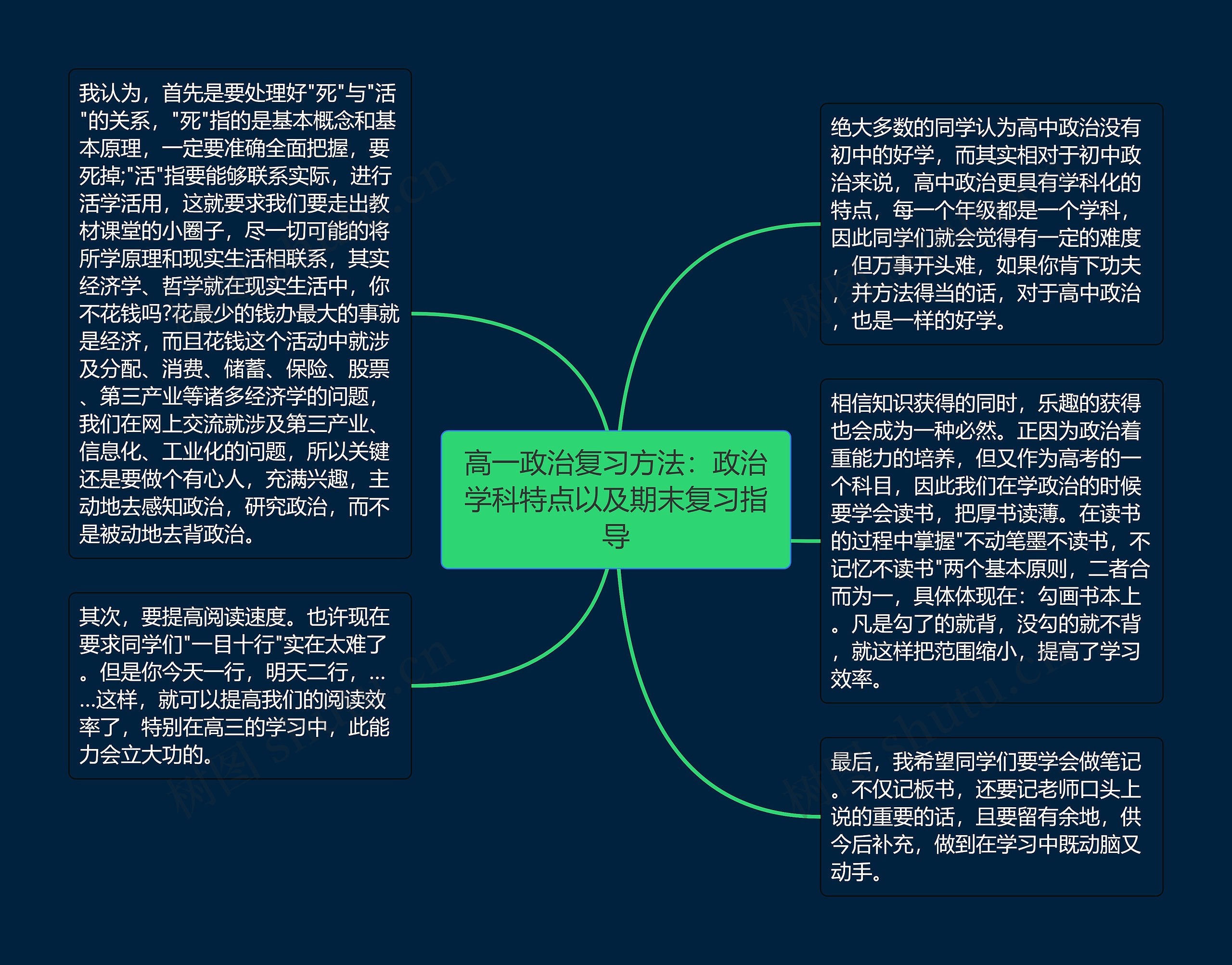 高一政治复习方法：政治学科特点以及期末复习指导思维导图