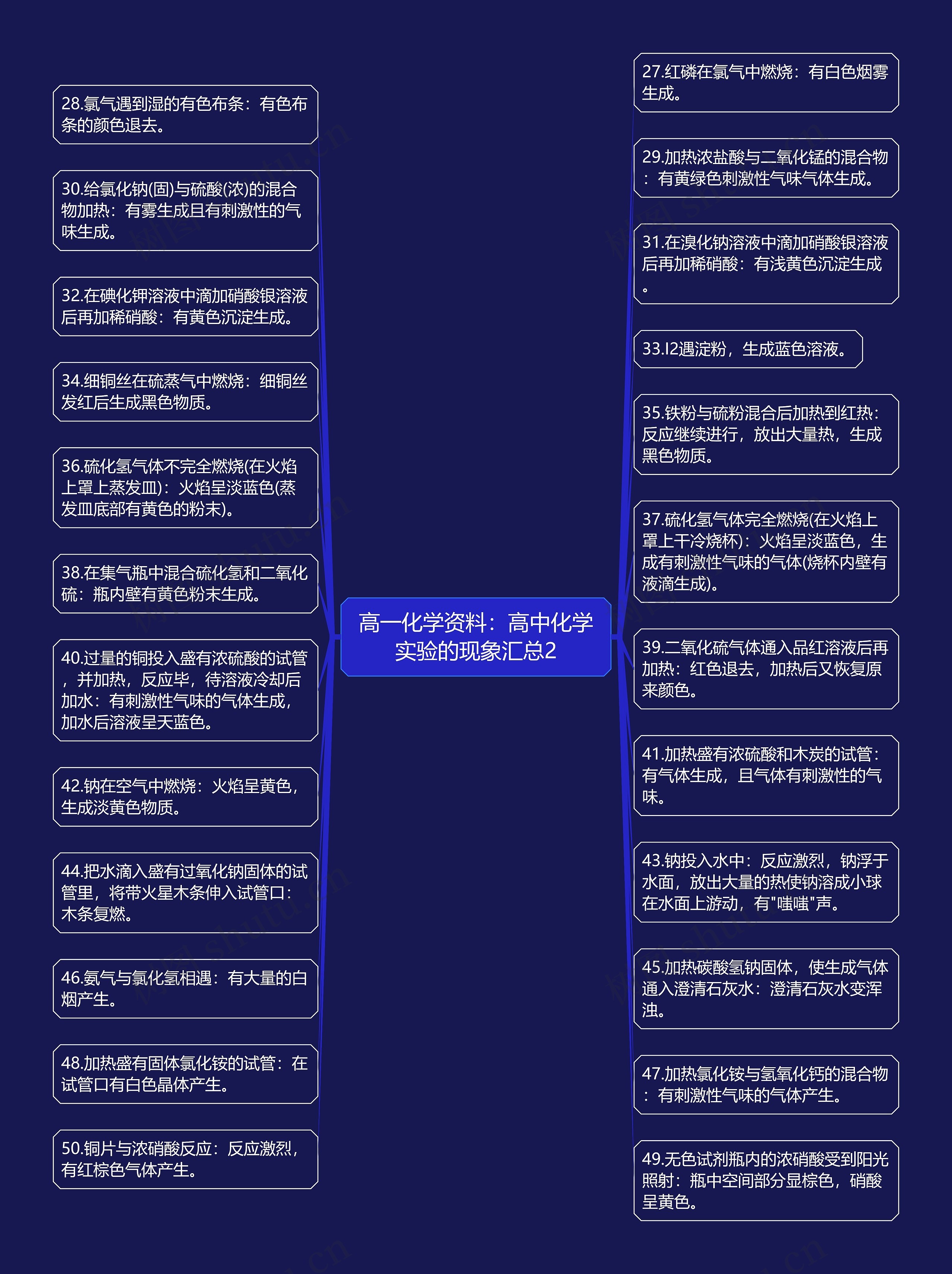 高一化学资料：高中化学实验的现象汇总2