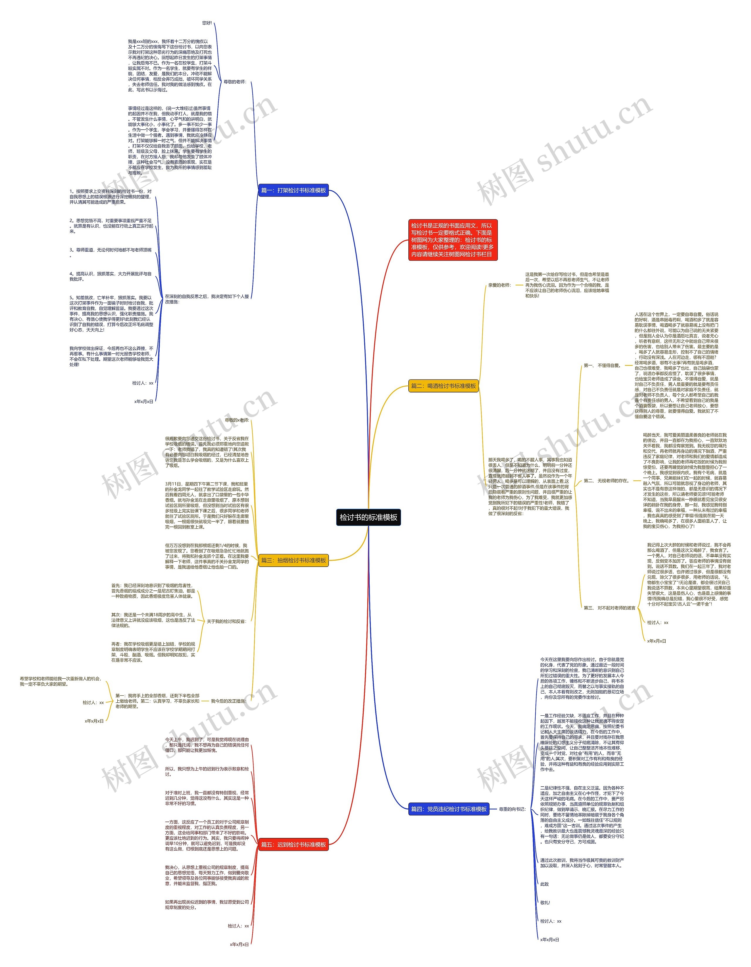 检讨书的标准模板