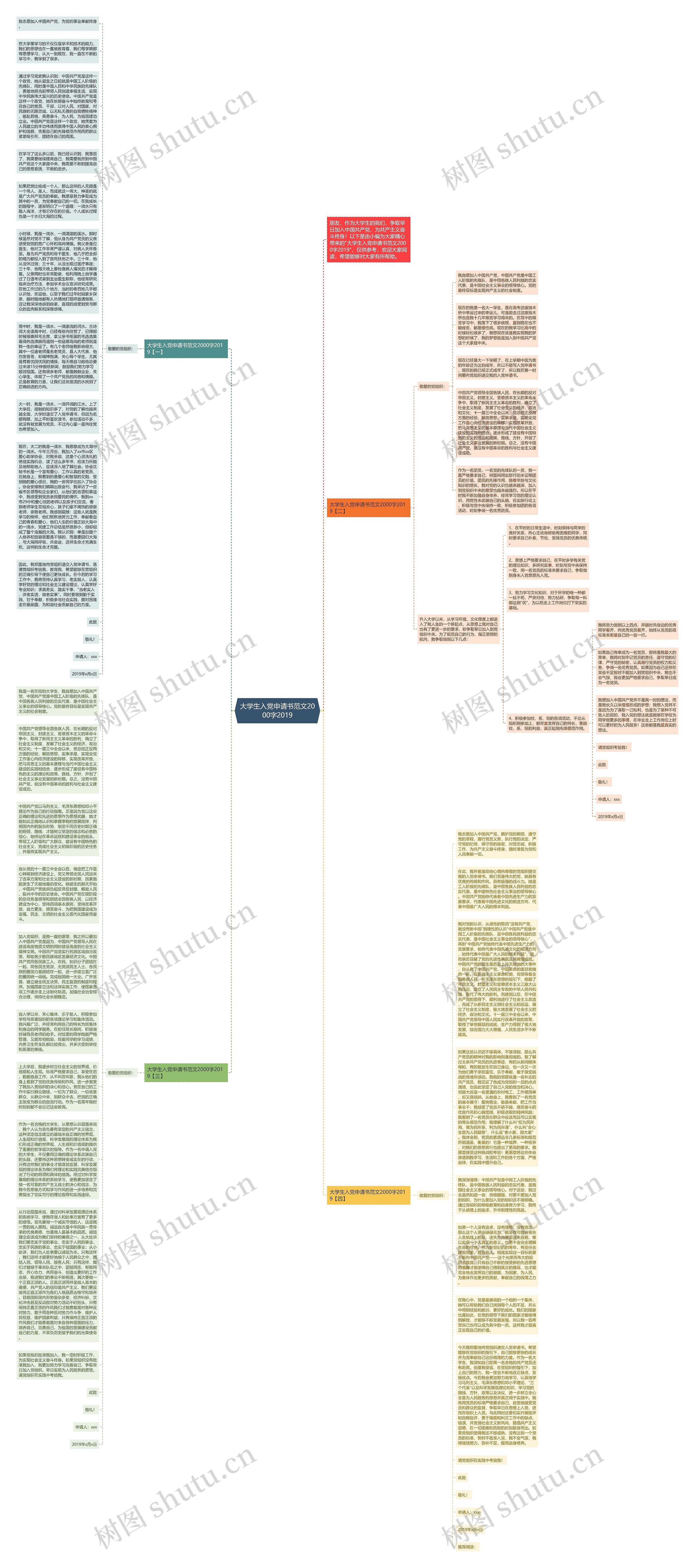 大学生入党申请书范文2000字2019思维导图