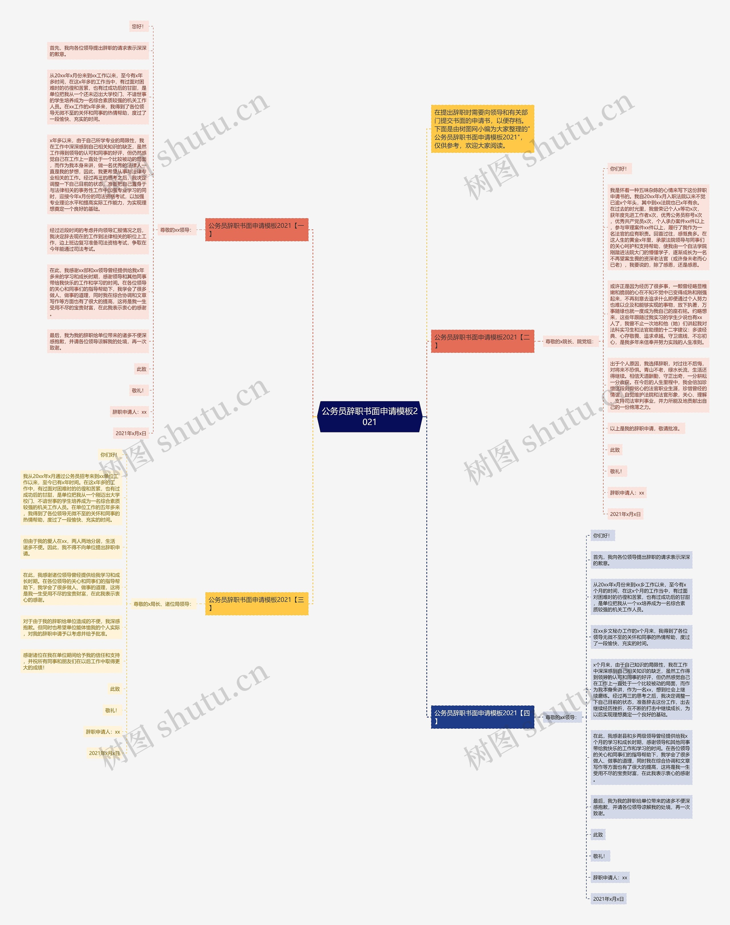 公务员辞职书面申请2021思维导图