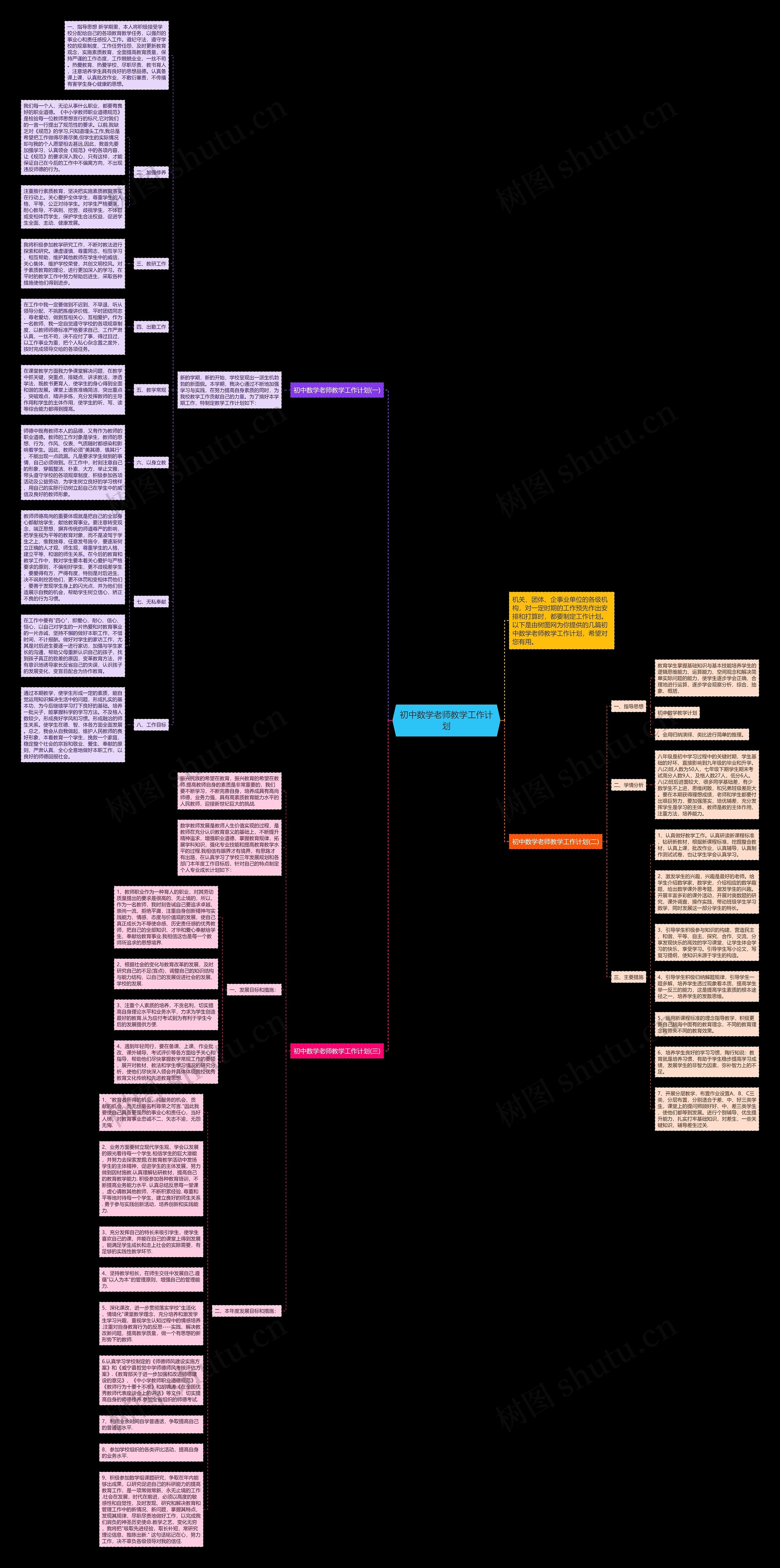 初中数学老师教学工作计划思维导图