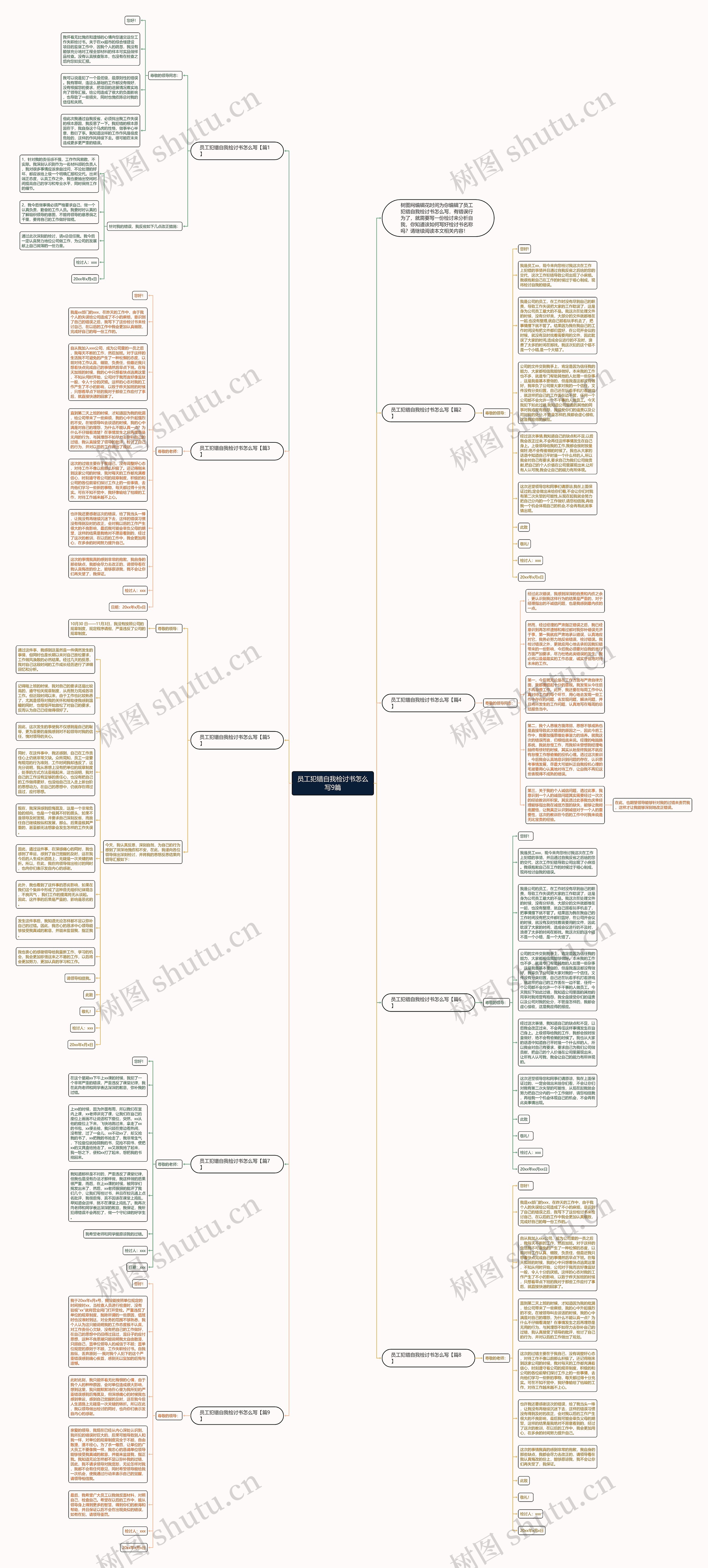 员工犯错自我检讨书怎么写9篇思维导图