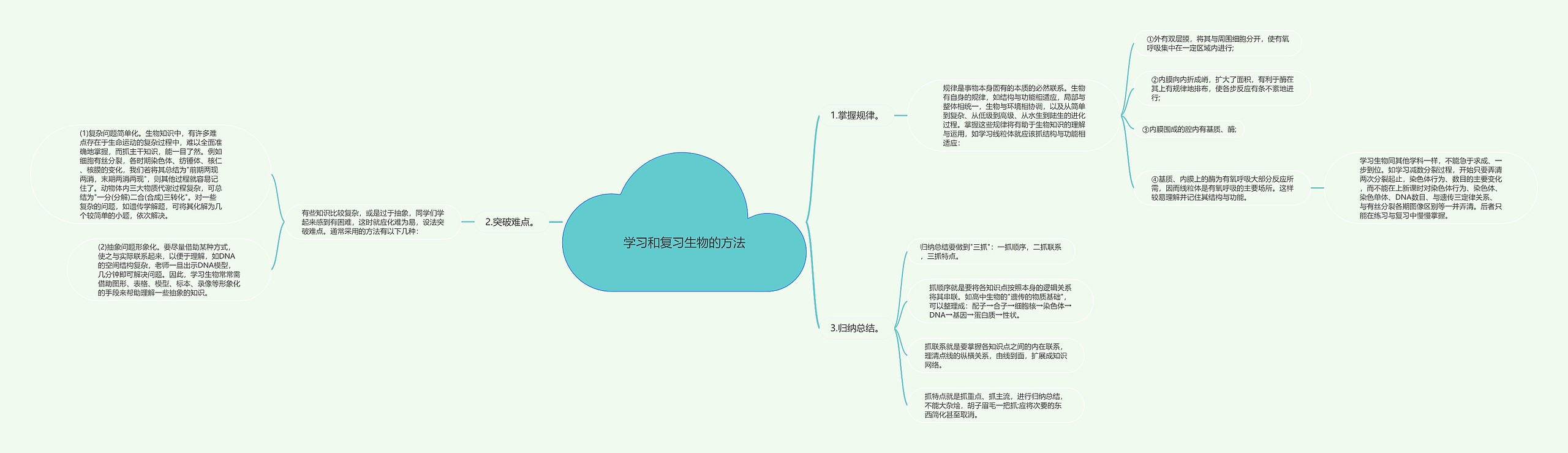 学习和复习生物的方法思维导图