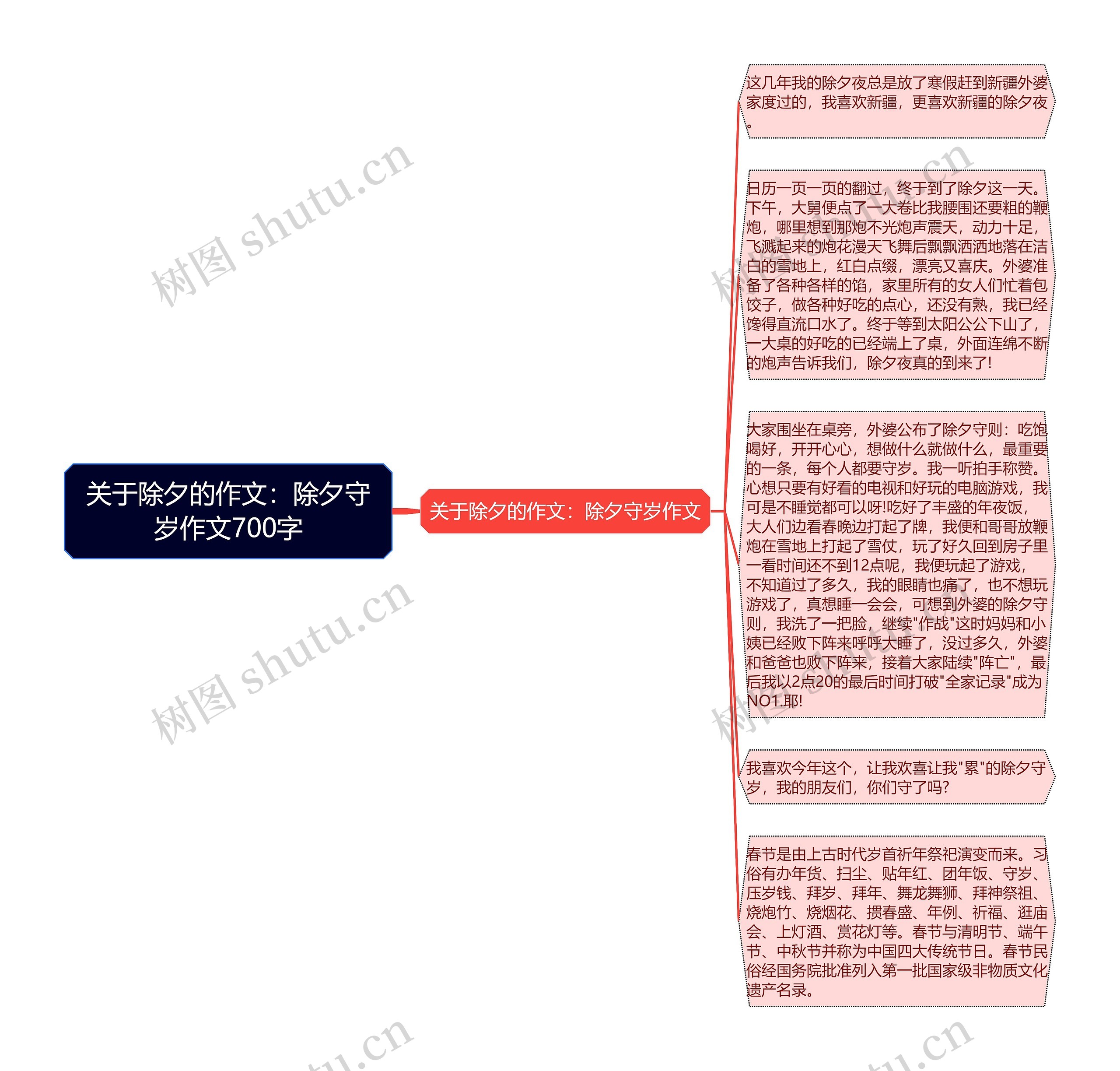 关于除夕的作文：除夕守岁作文700字思维导图