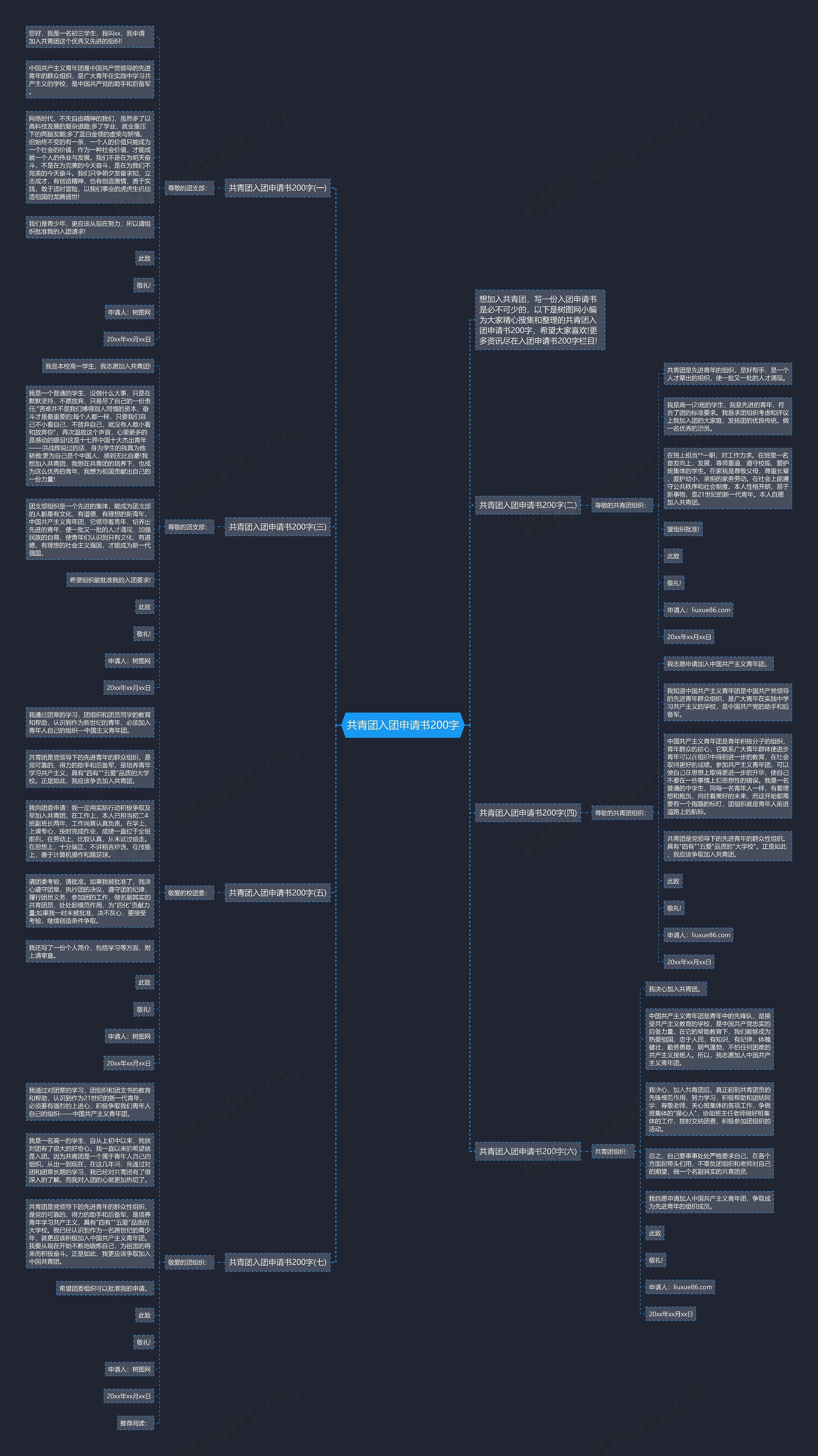 共青团入团申请书200字思维导图