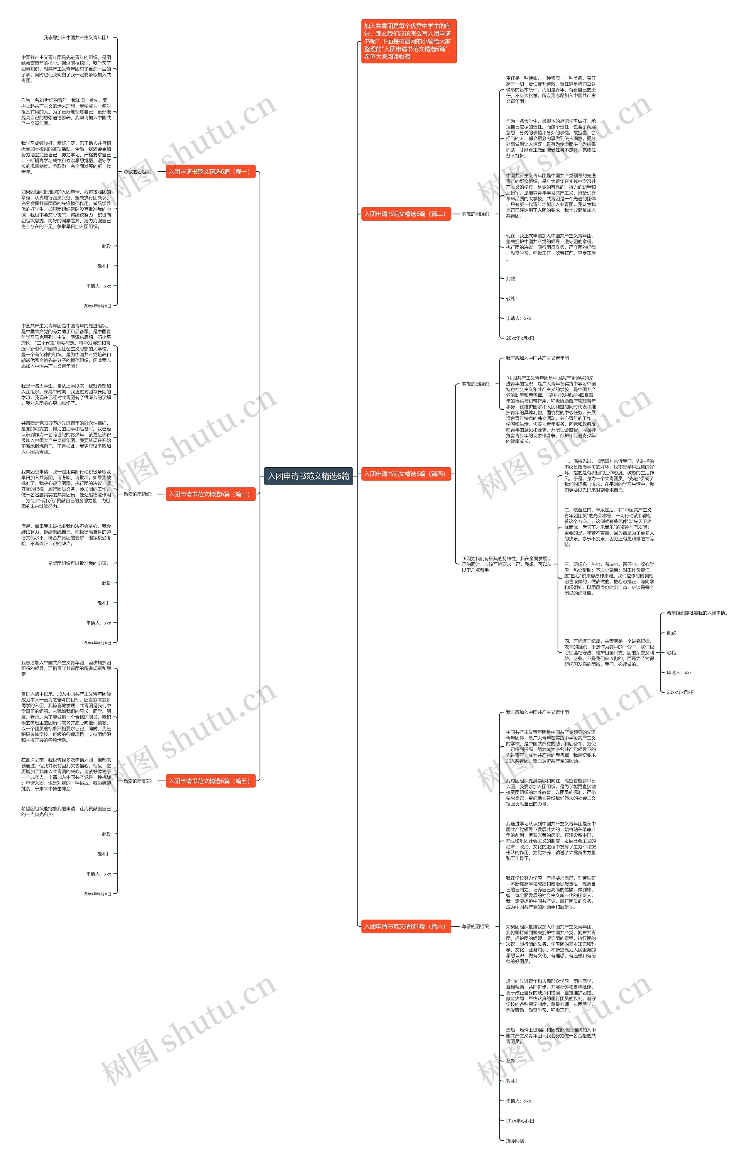 入团申请书范文精选6篇思维导图高清图 入团申请书范文精选6篇思维导图