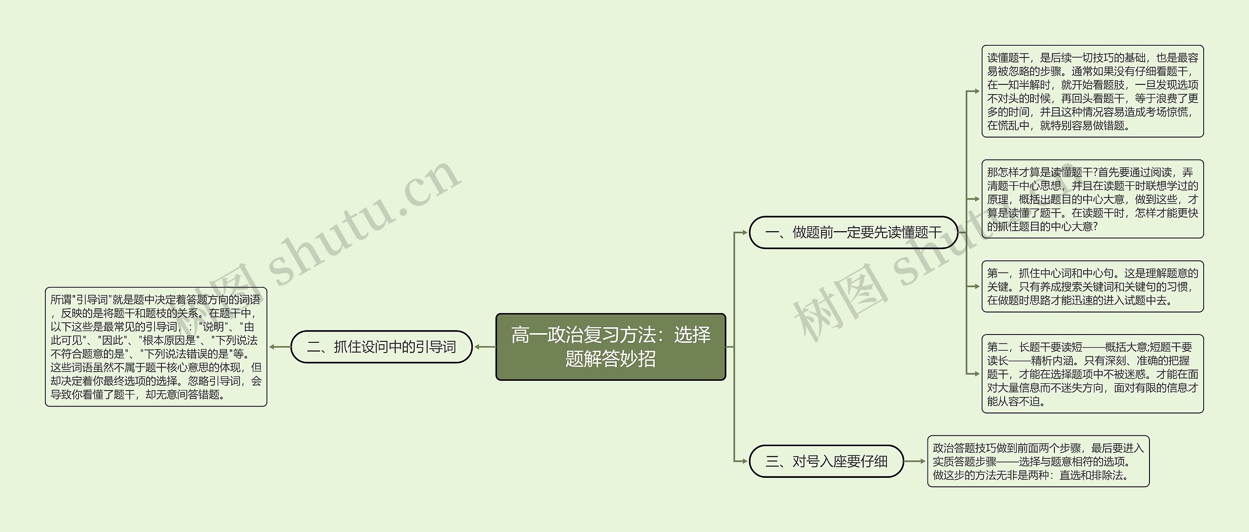 高一政治复习方法：选择题解答妙招