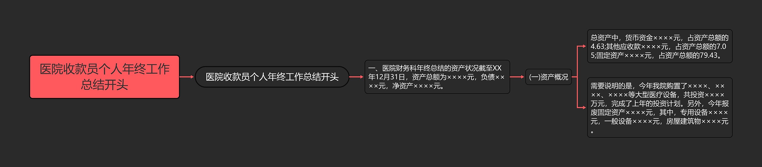 医院收款员个人年终工作总结开头思维导图