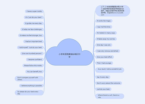 小学英语竞赛演讲稿200字